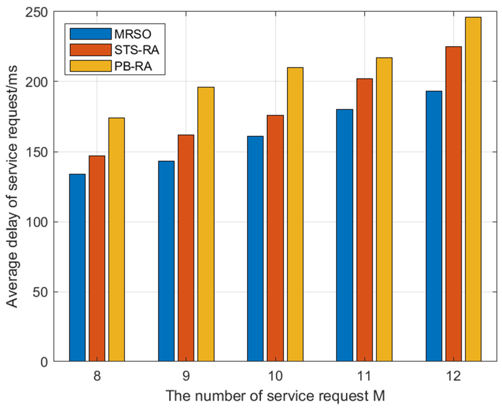 Information 15 00309 g007