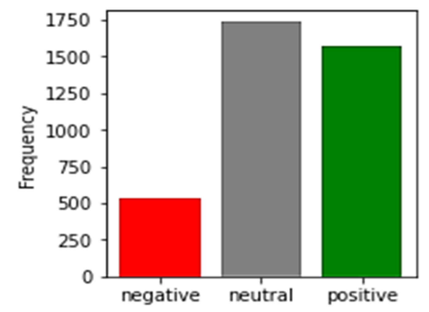 Information 15 00319 g005