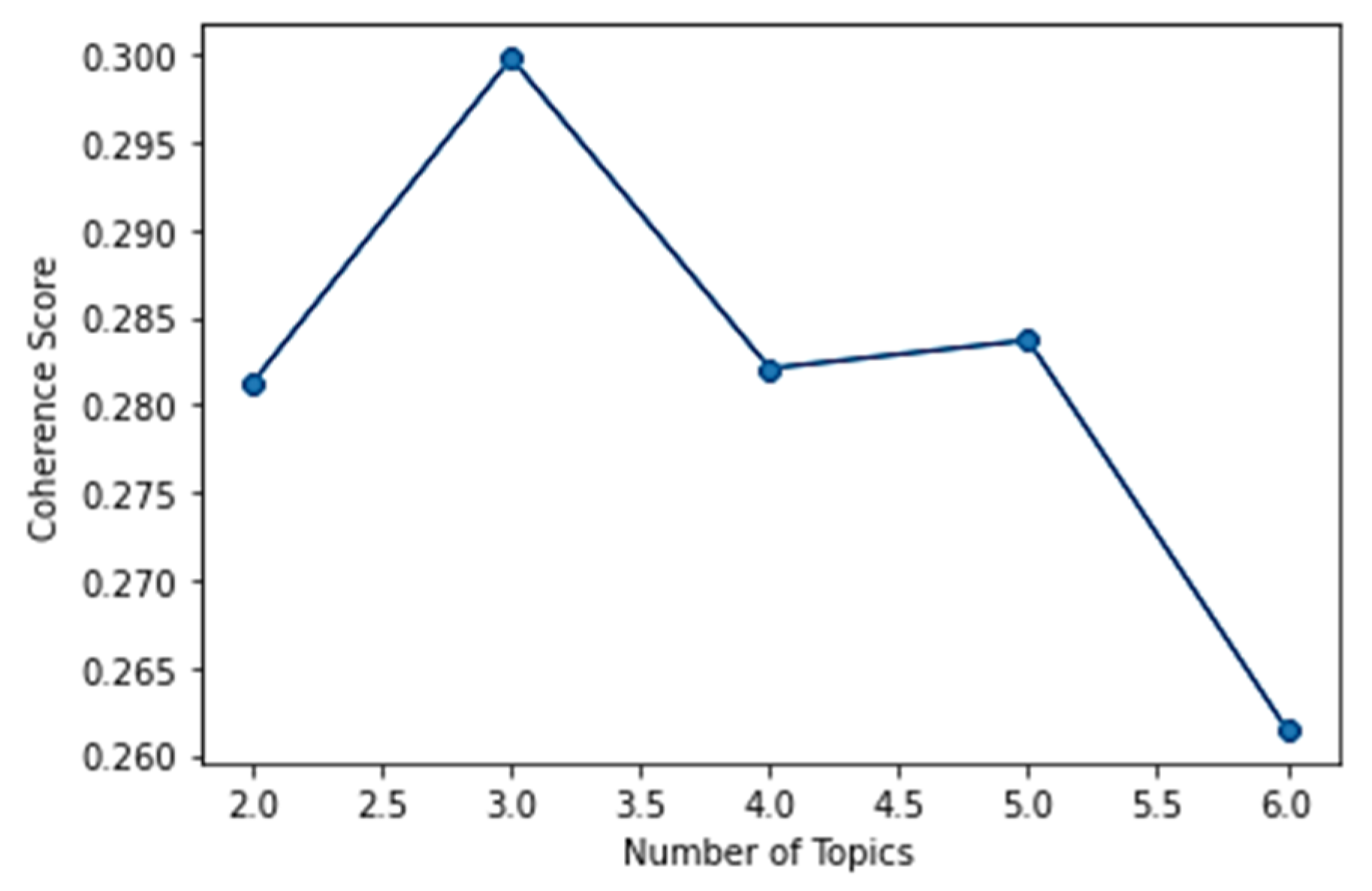 Information 15 00319 g006