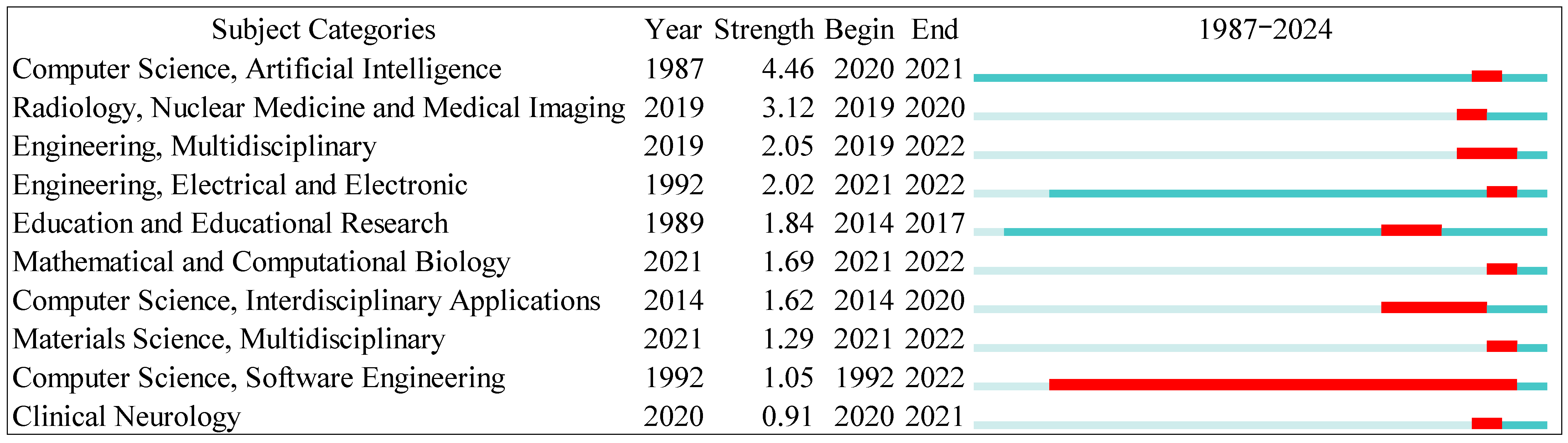 Information 15 00325 g001