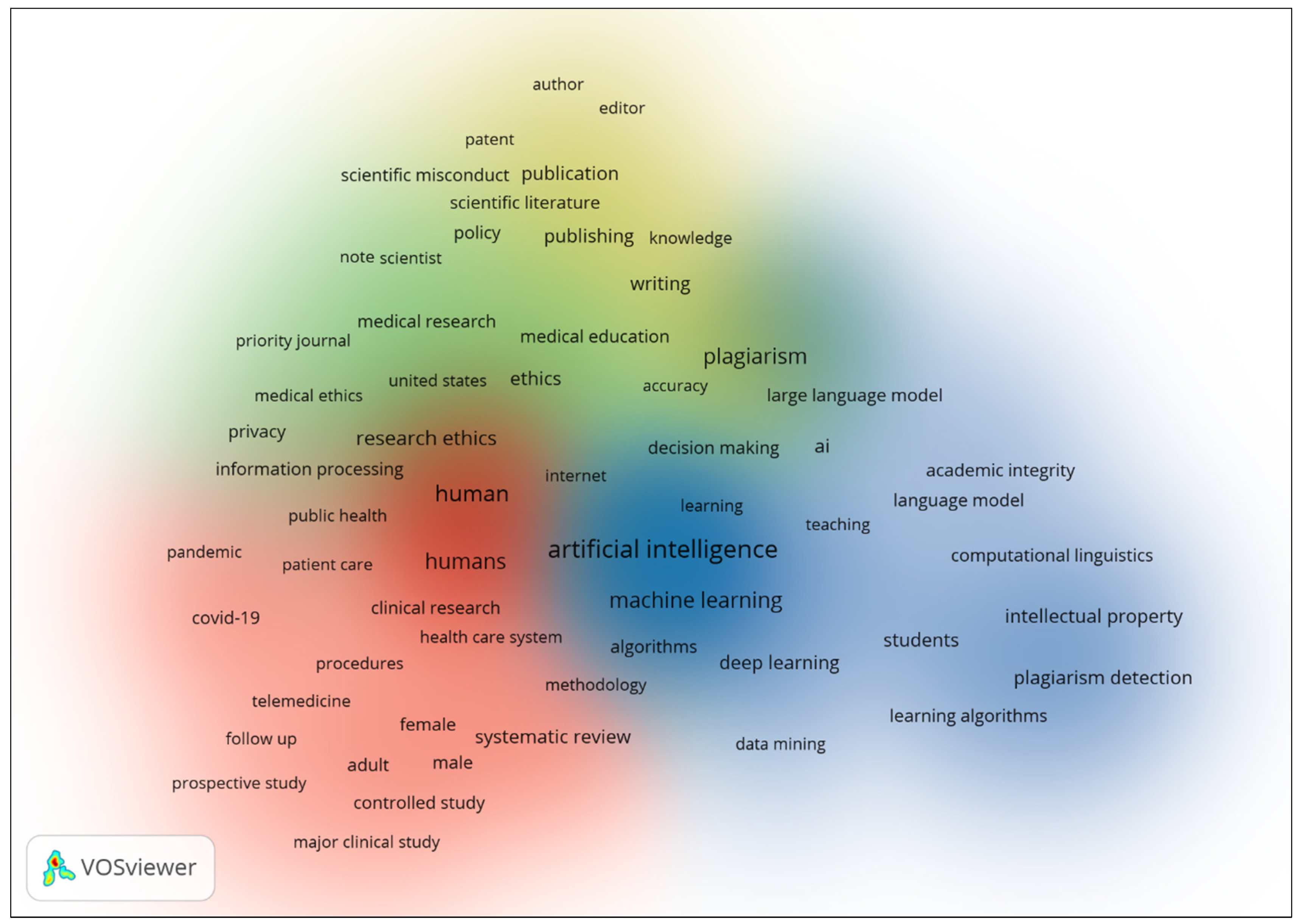 Information 15 00325 g002