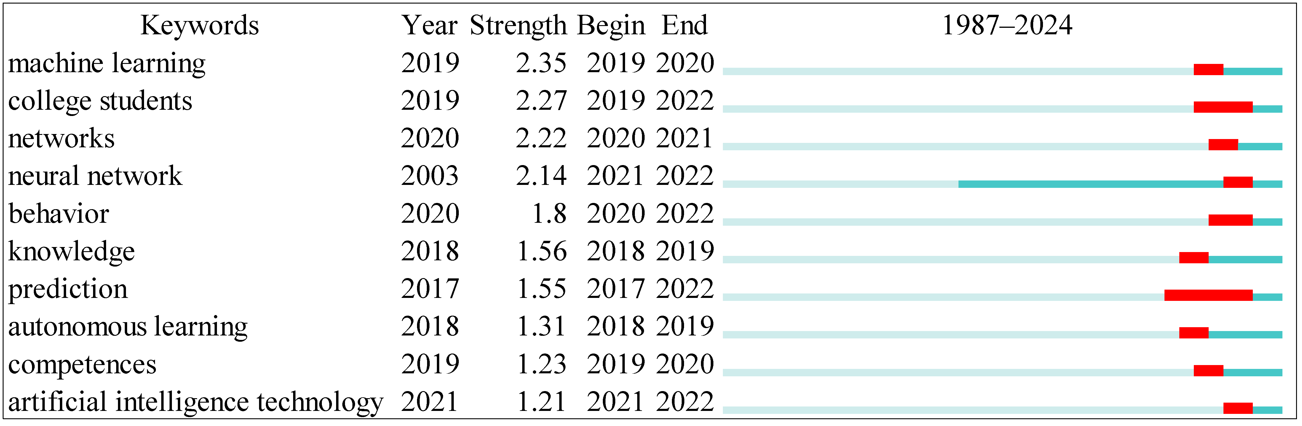Information 15 00325 g004