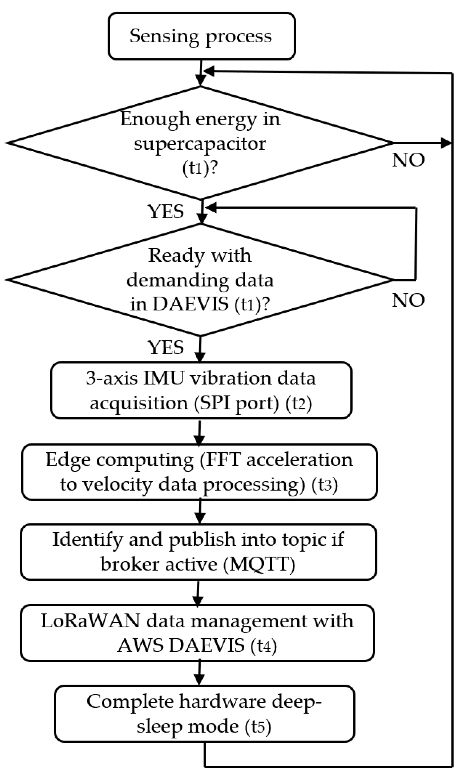 Information 15 00330 g008