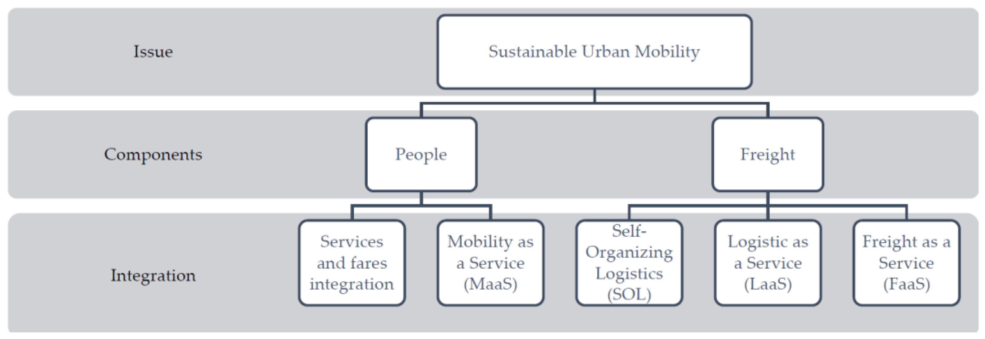 Information 15 00333 g001