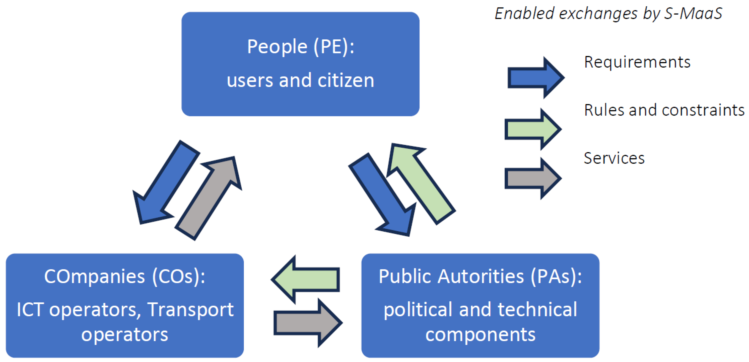 Information 15 00333 g003