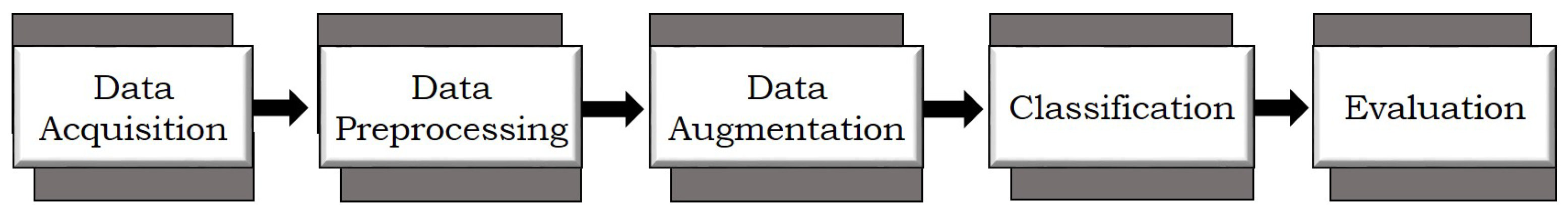 Information 15 00343 g004