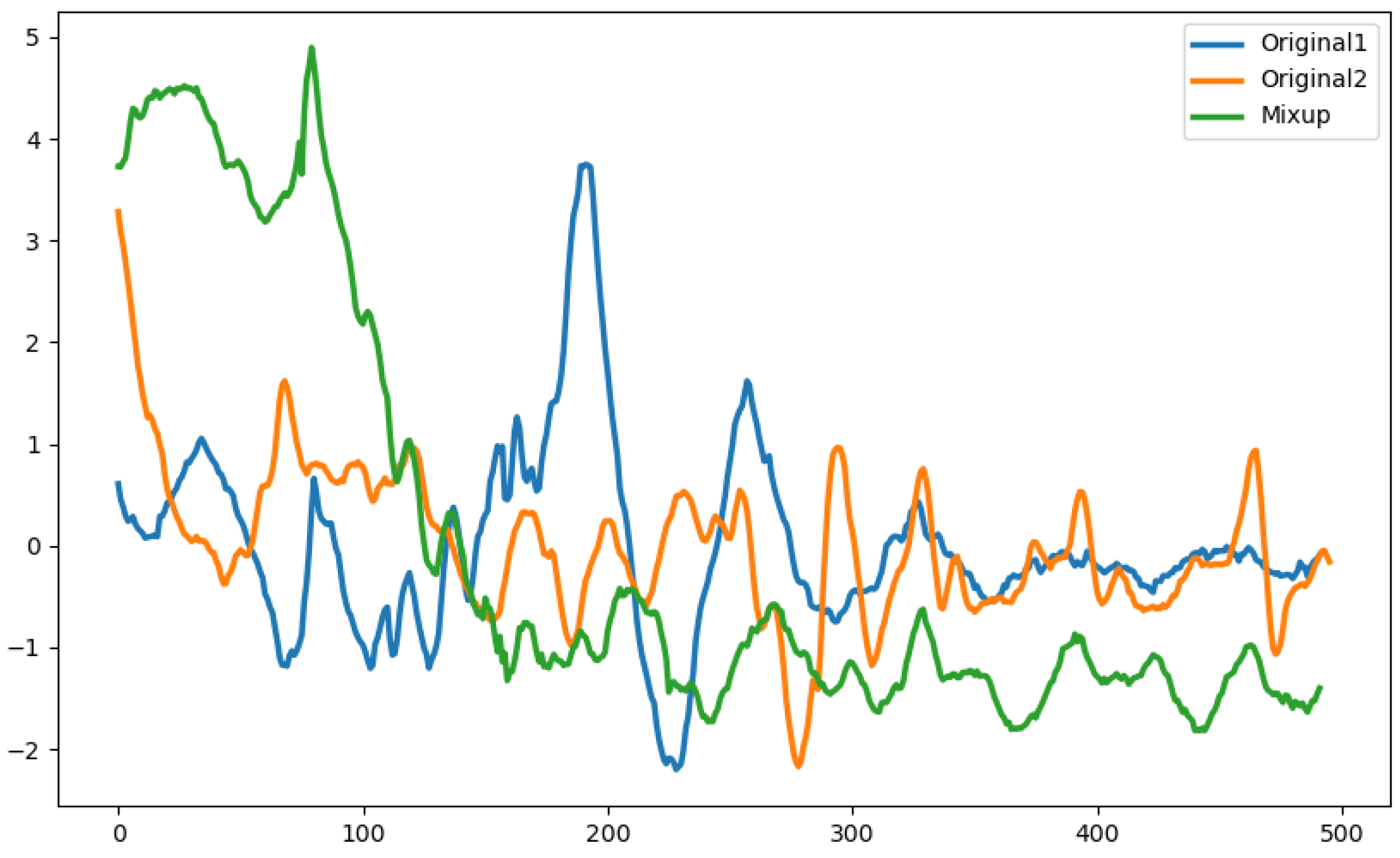 Information 15 00343 g015