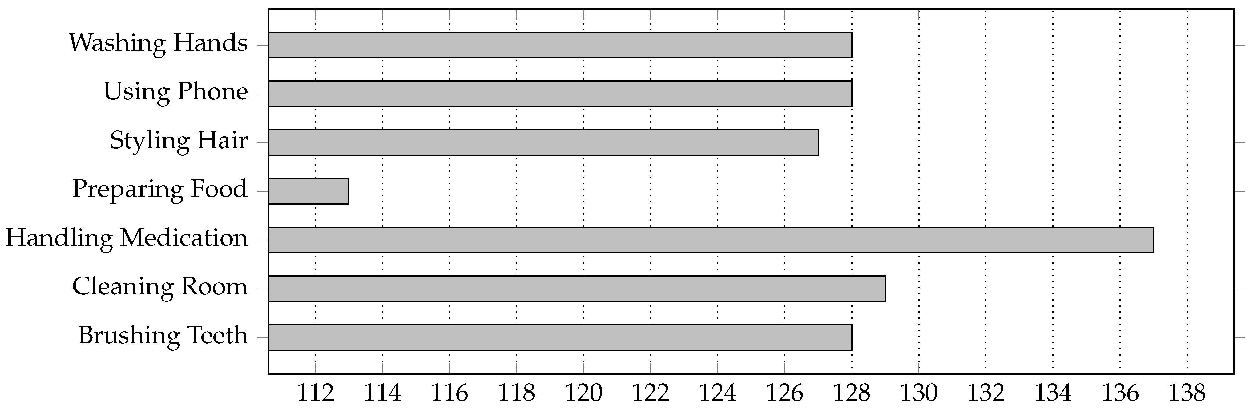 Information 15 00343 g024