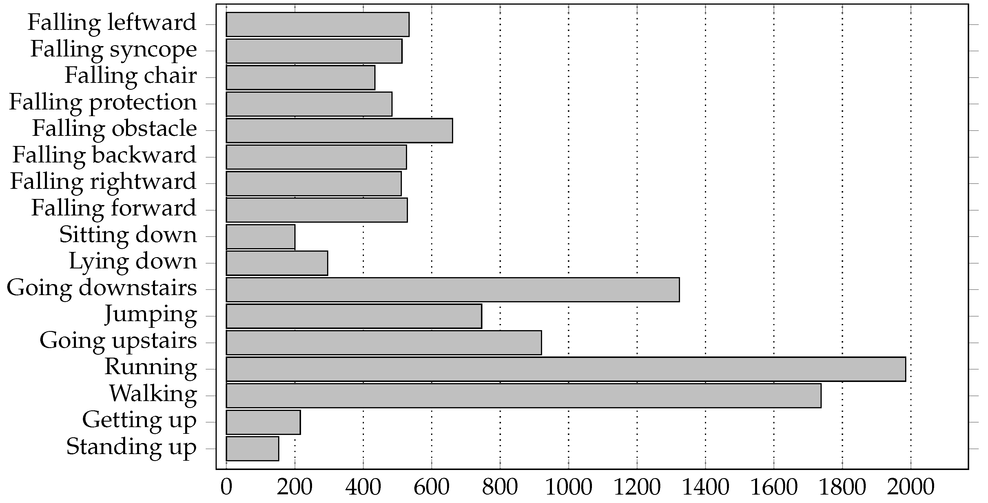 Information 15 00343 g025