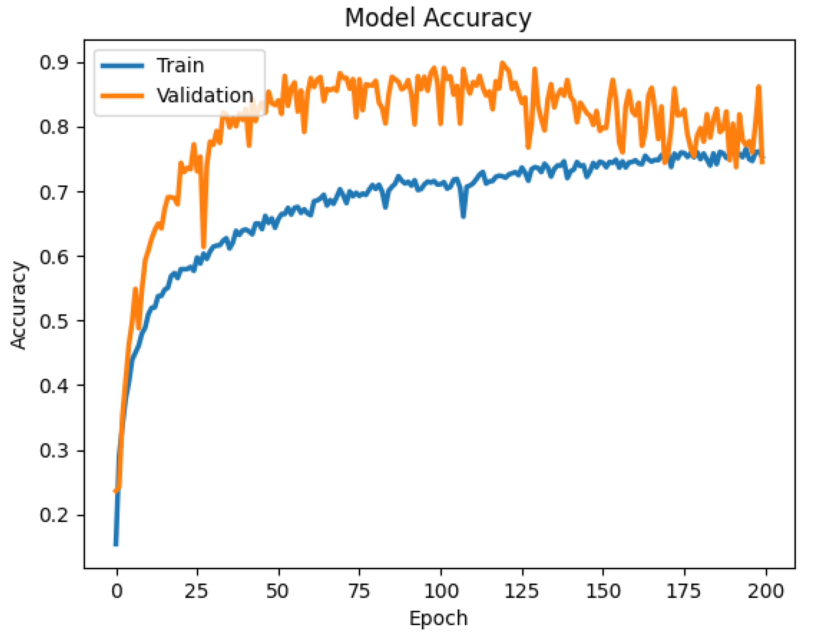 Information 15 00343 g027