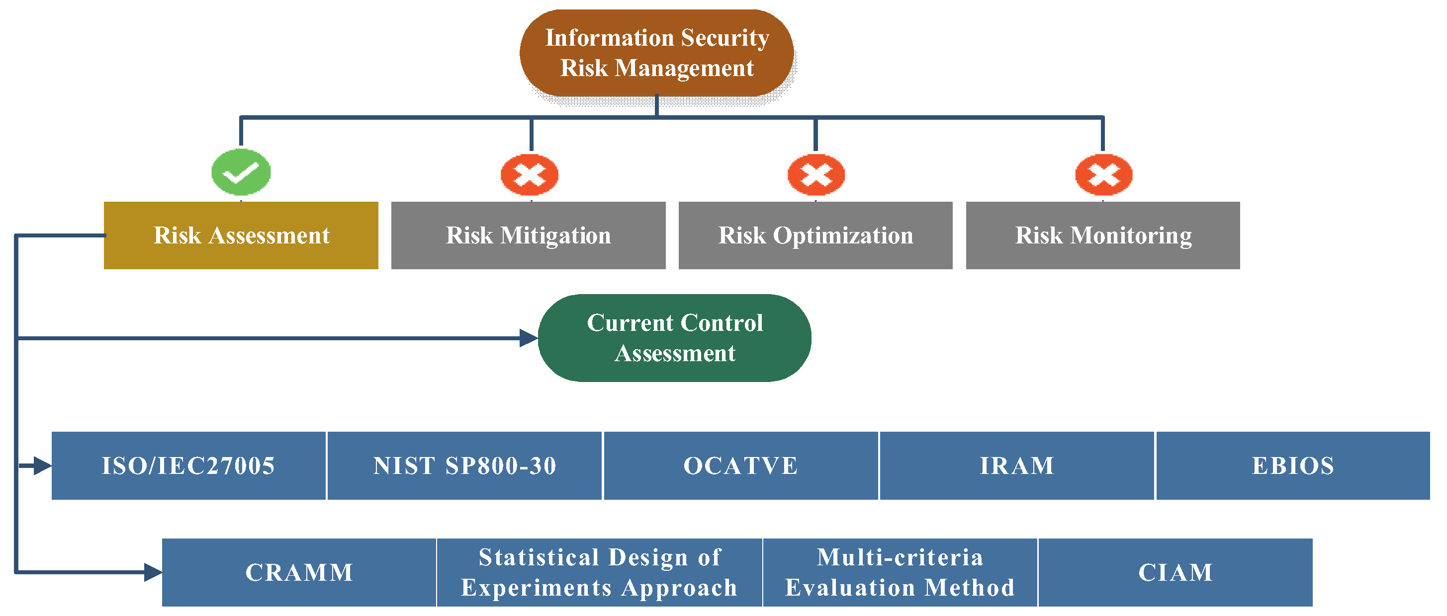 Information 15 00353 g001