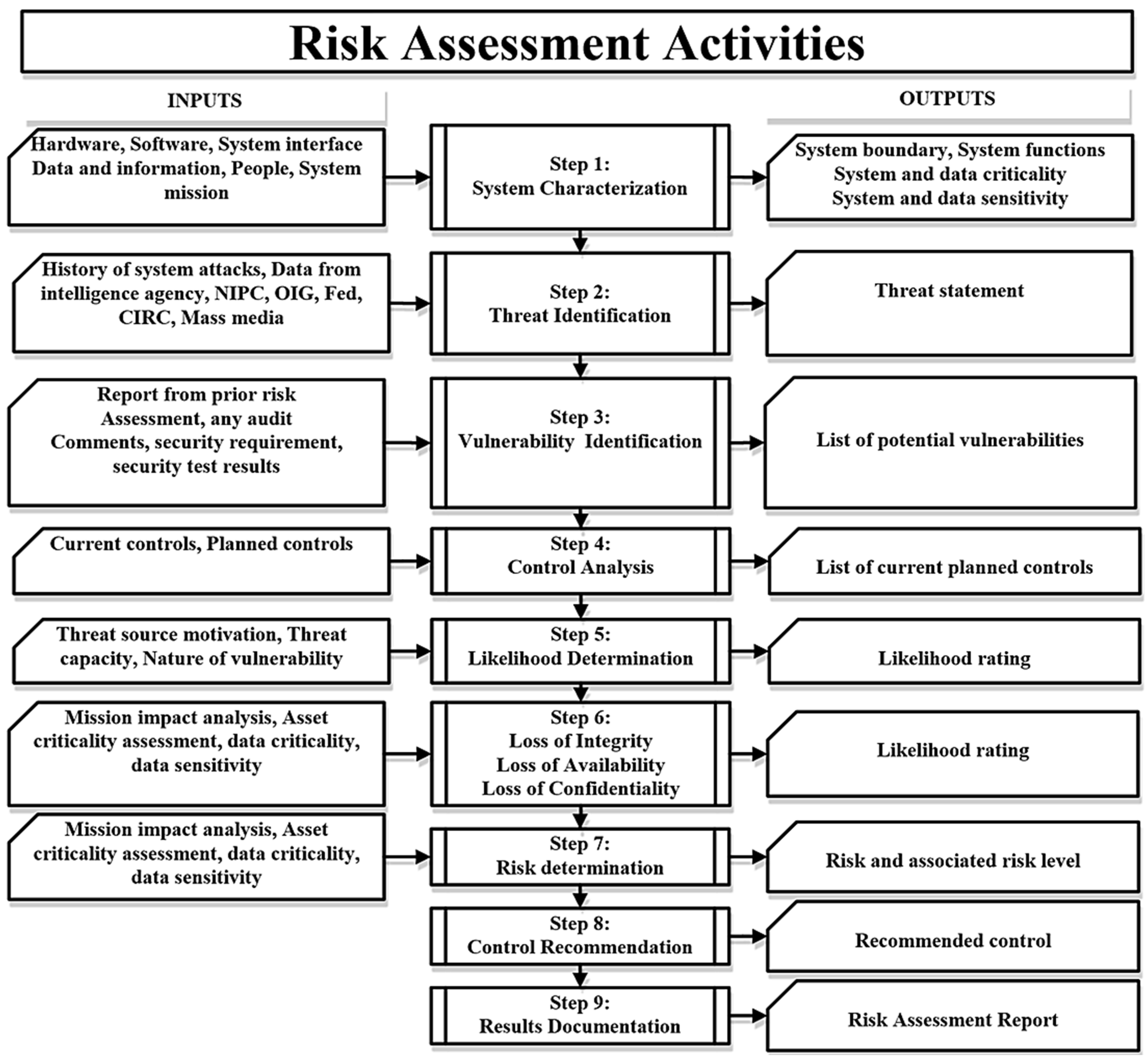 Information 15 00353 g003