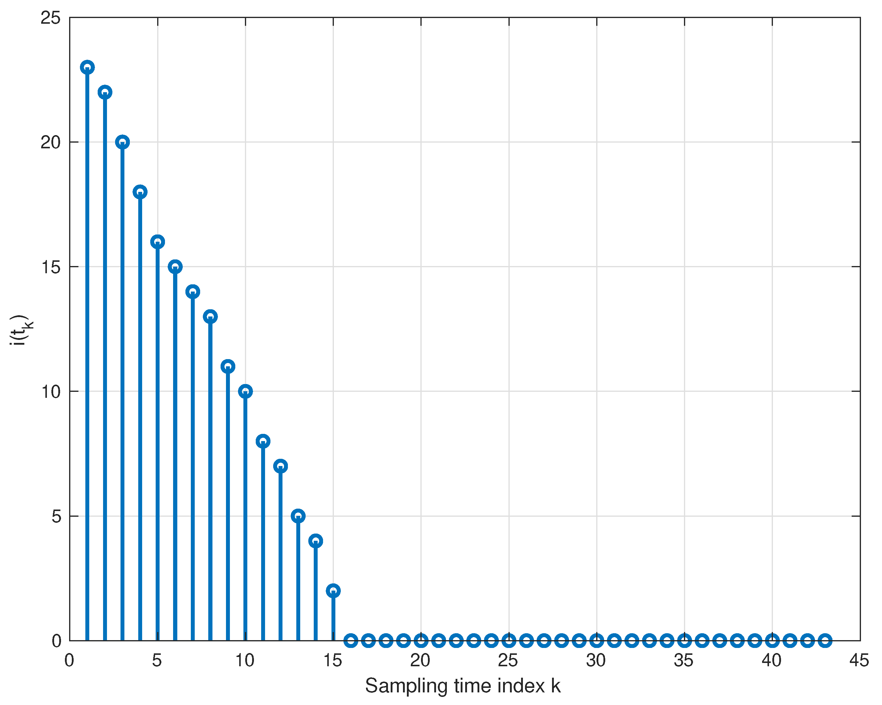 Information 15 00369 g006