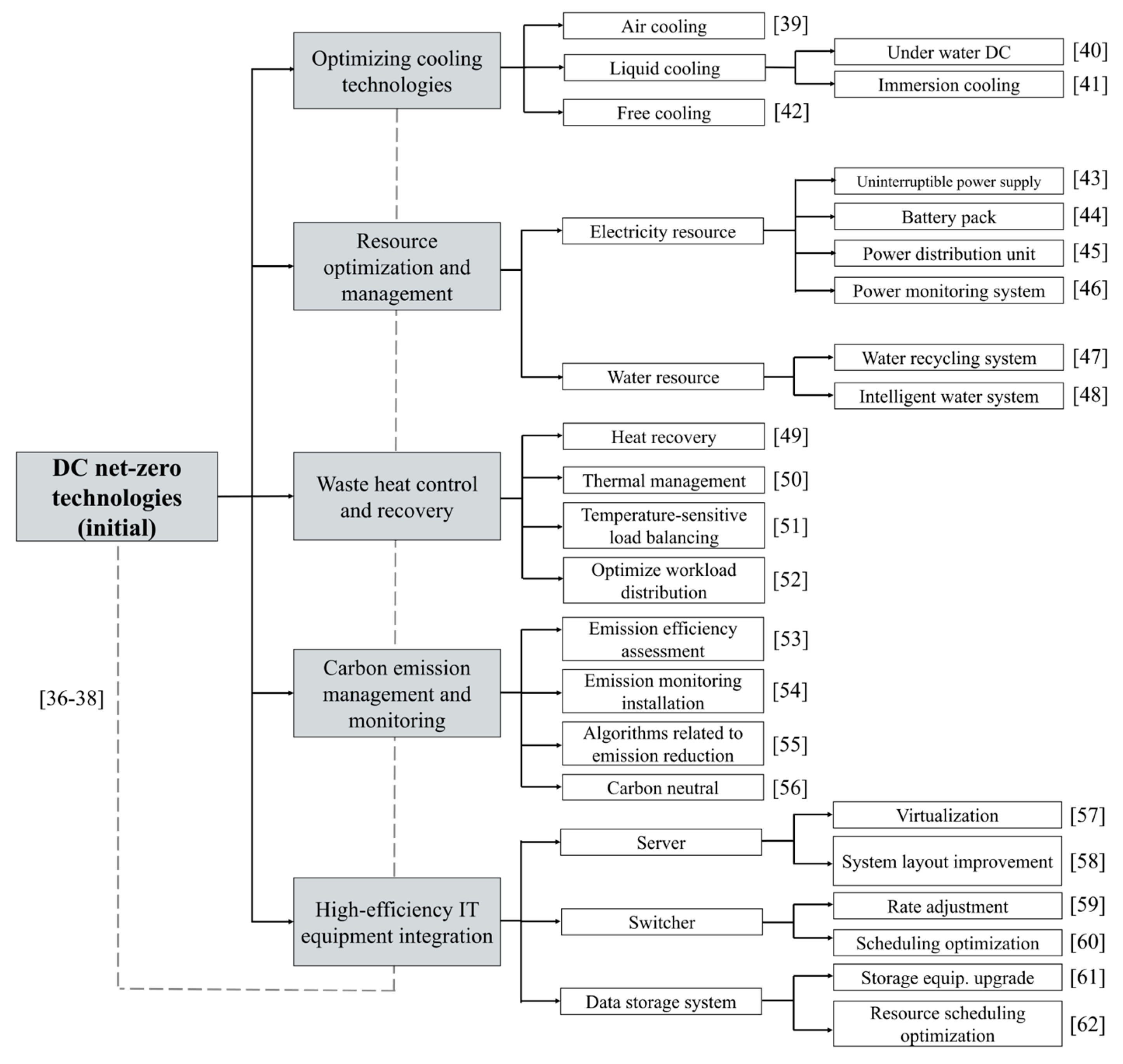 Information 15 00374 g002