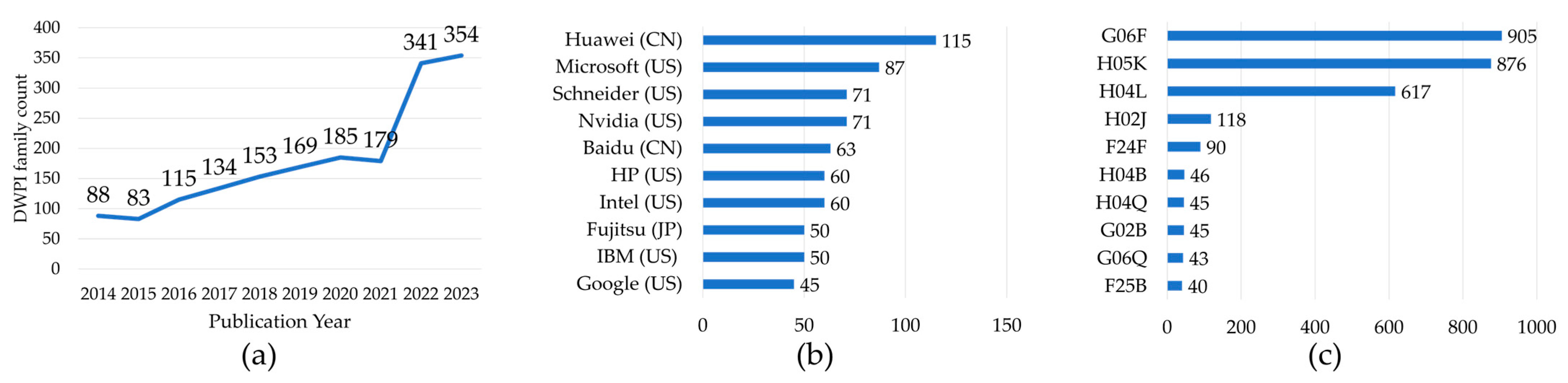 Information 15 00374 g003
