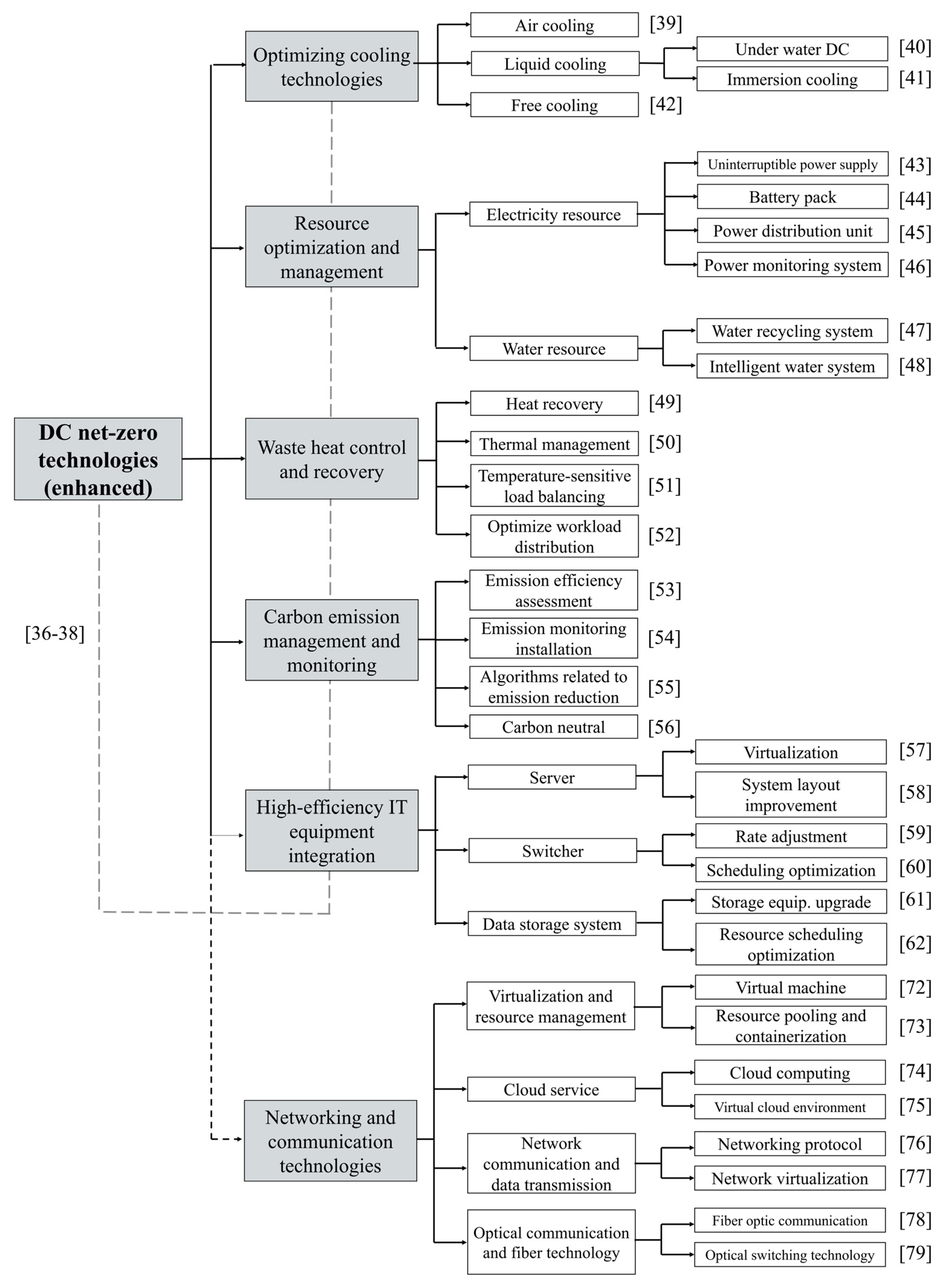 Information 15 00374 g005
