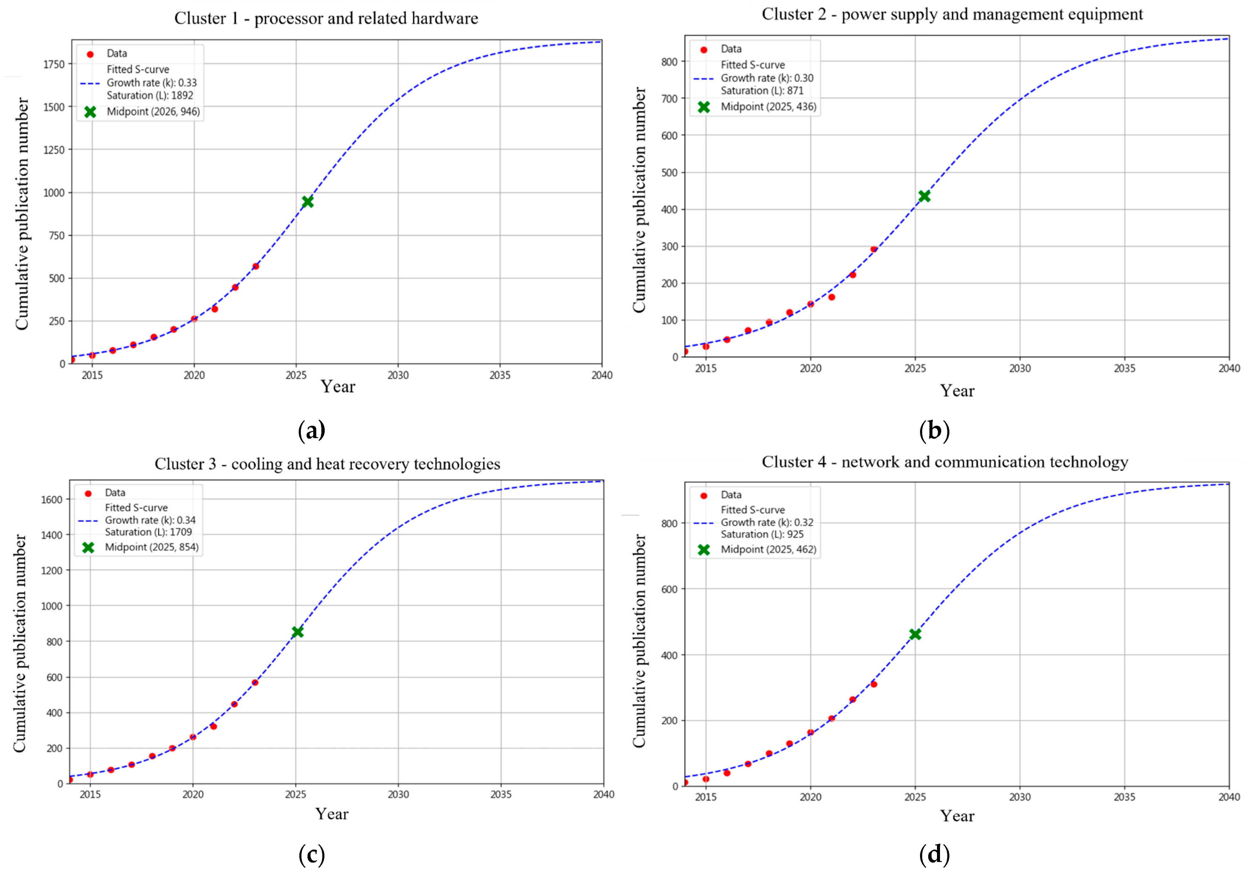 Information 15 00374 g006