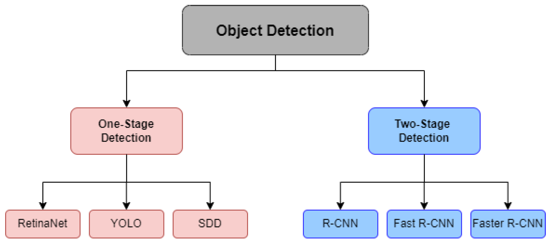 Information 15 00389 g007