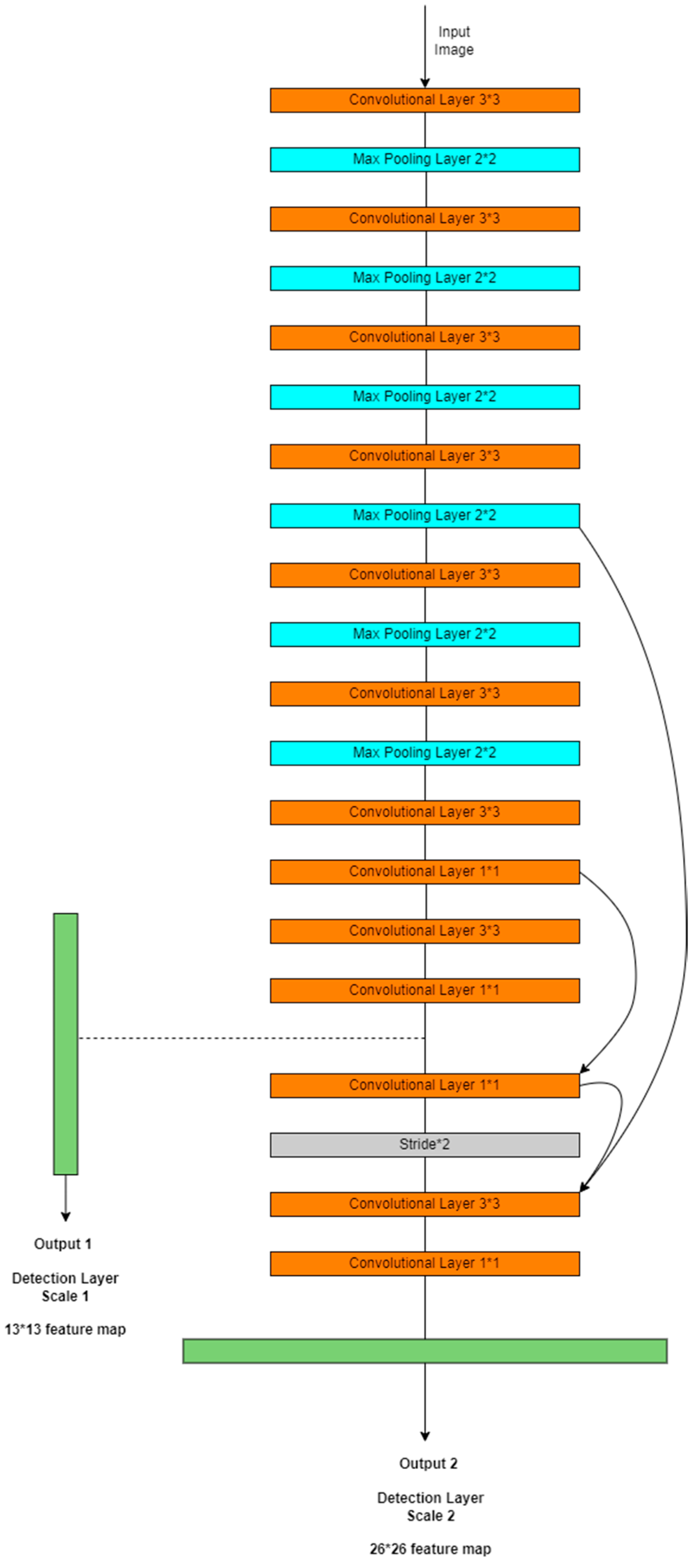 Information 15 00389 g011