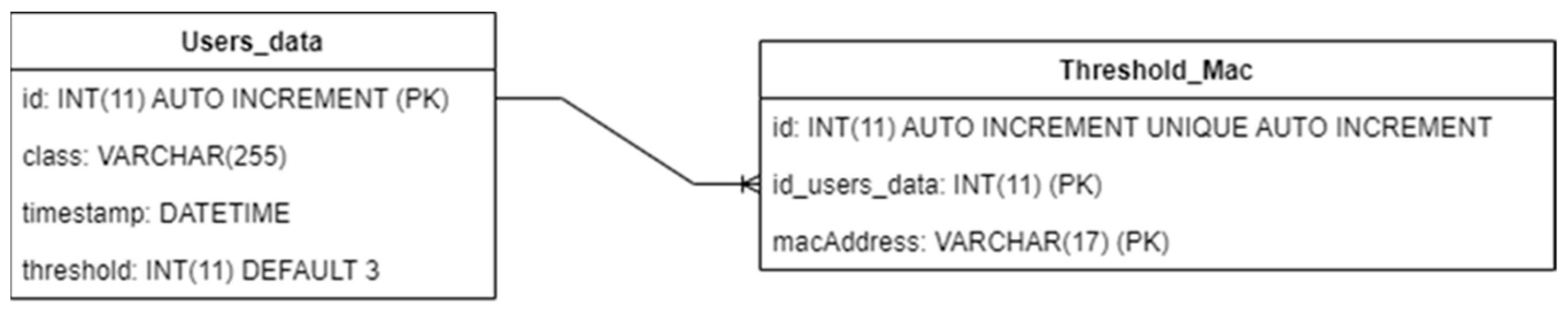 Information 15 00389 g015
