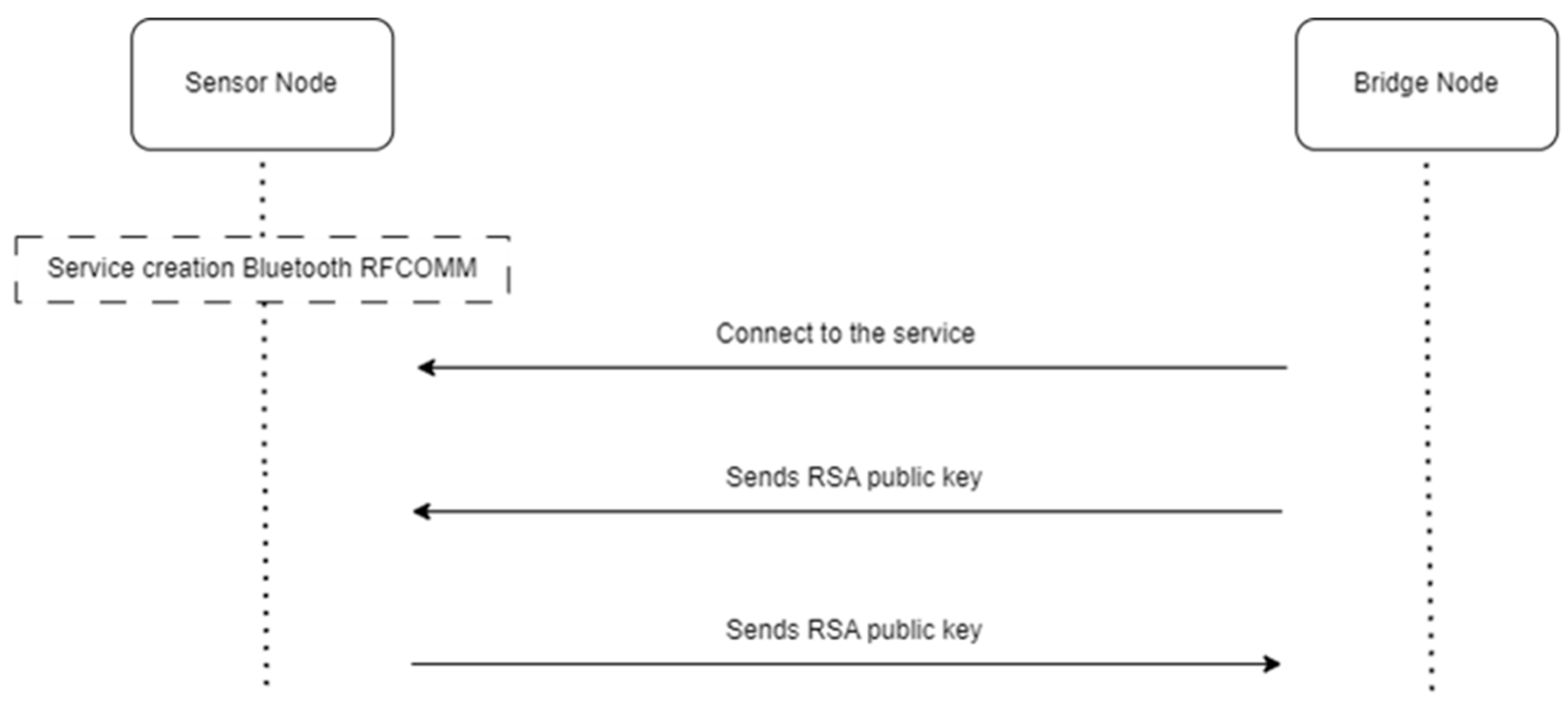 Information 15 00389 g017