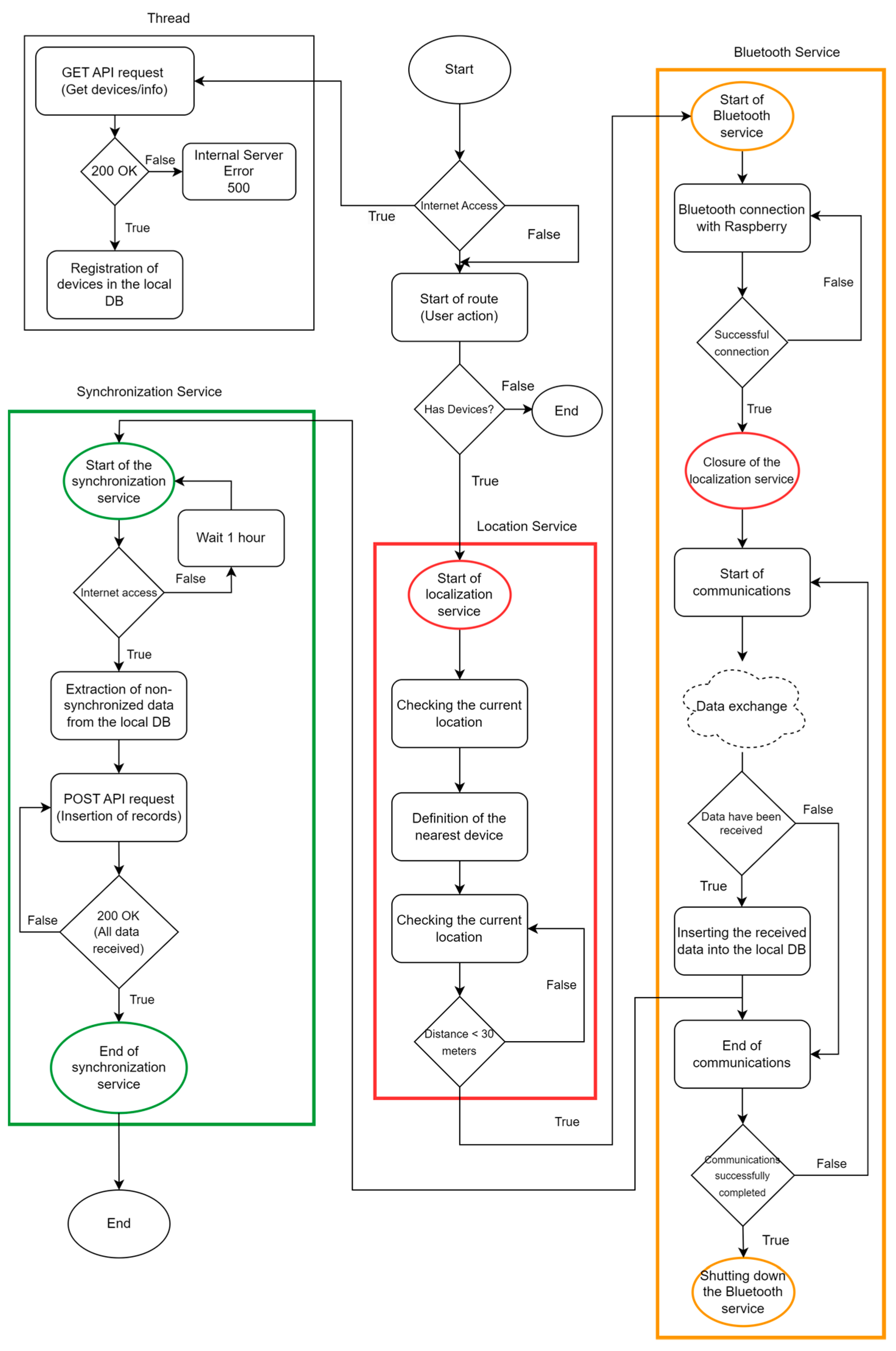 Information 15 00389 g027