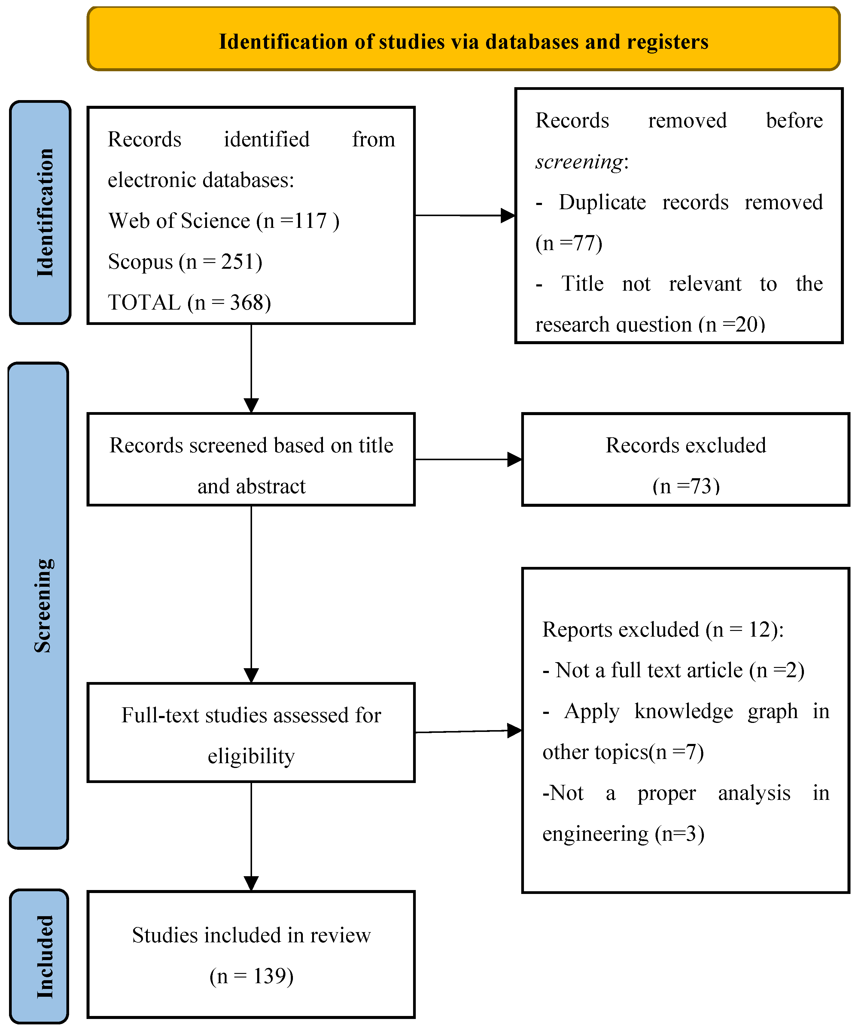 Information 15 00390 g002