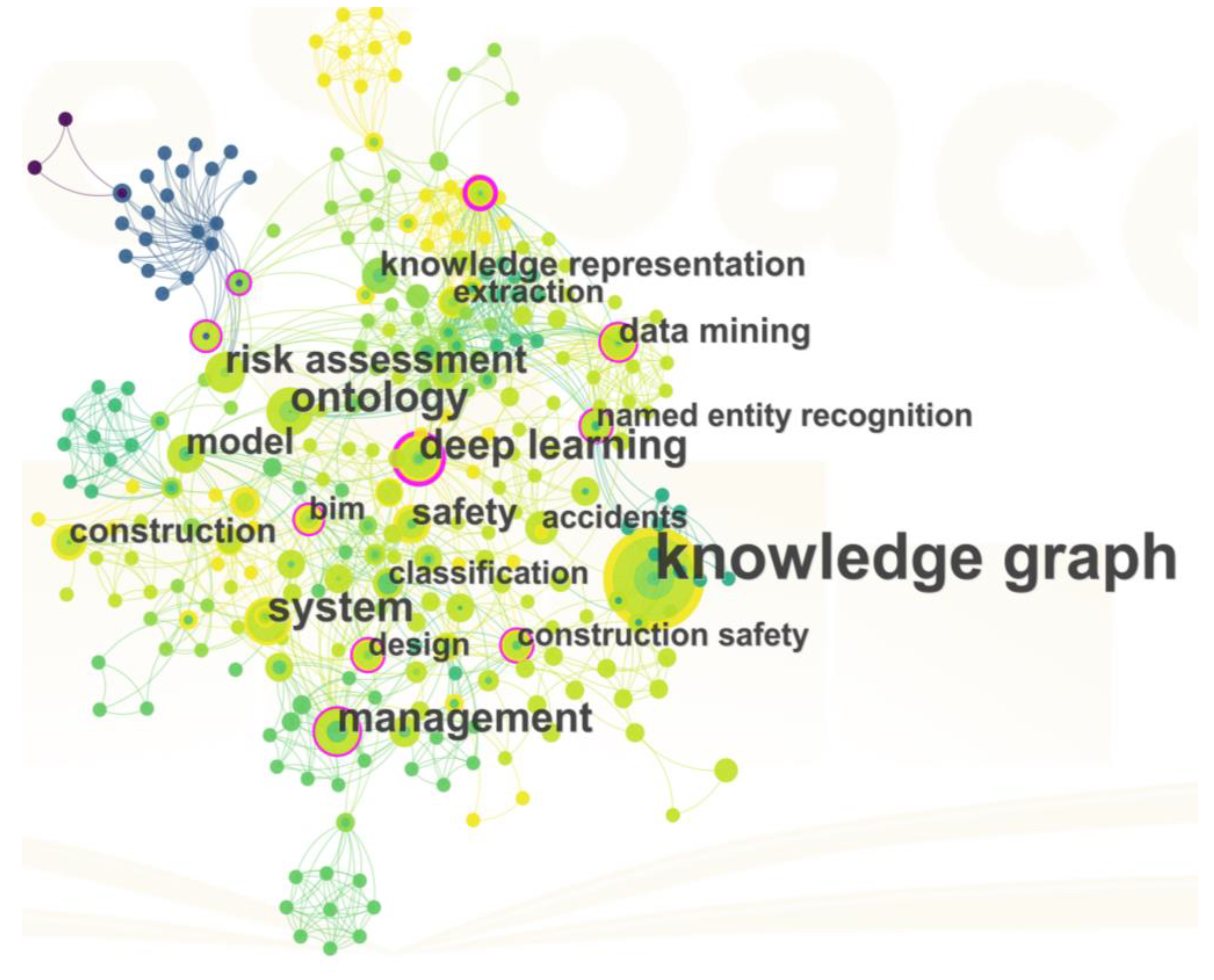 Information 15 00390 g003