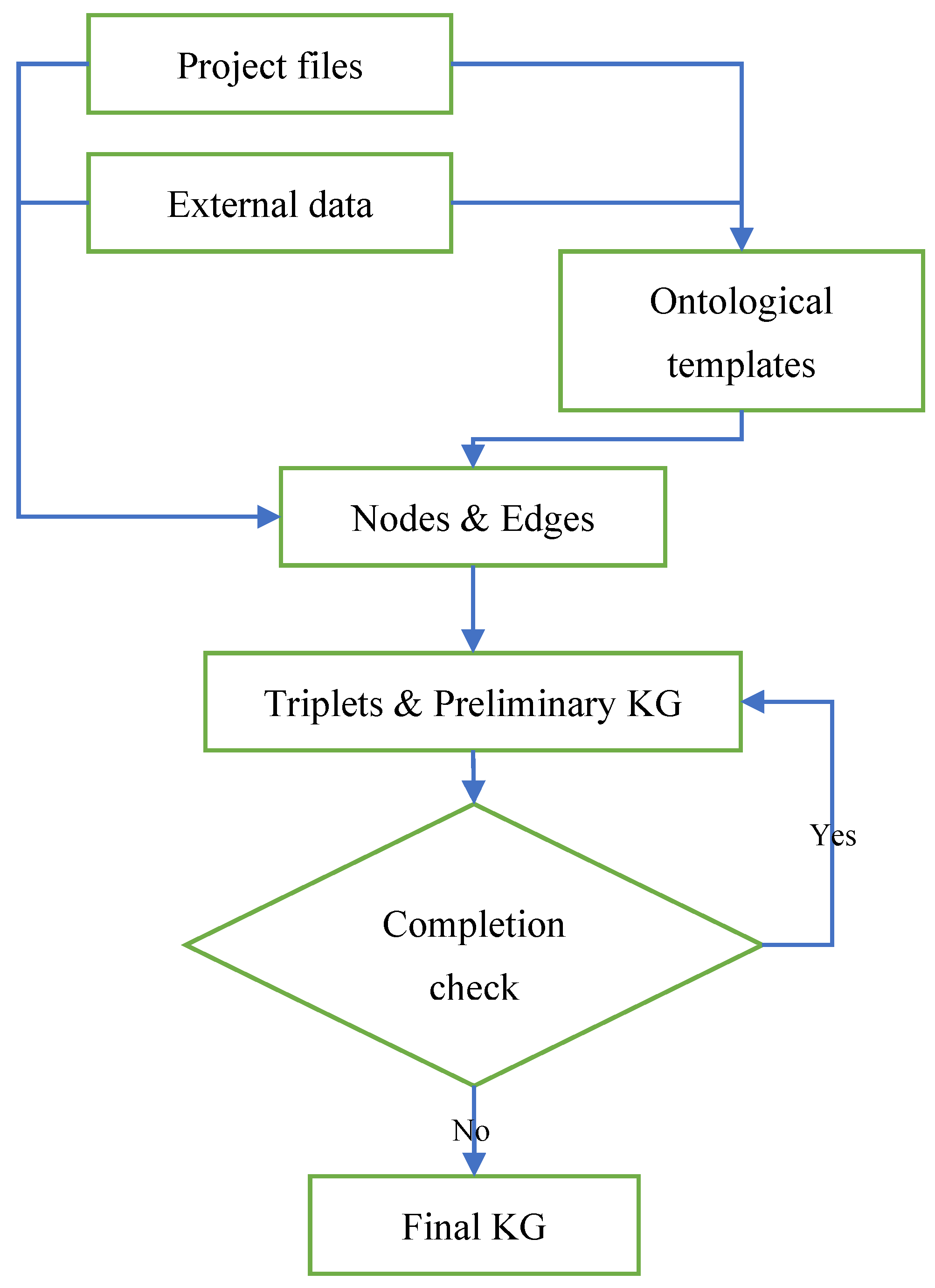 Information 15 00390 g005