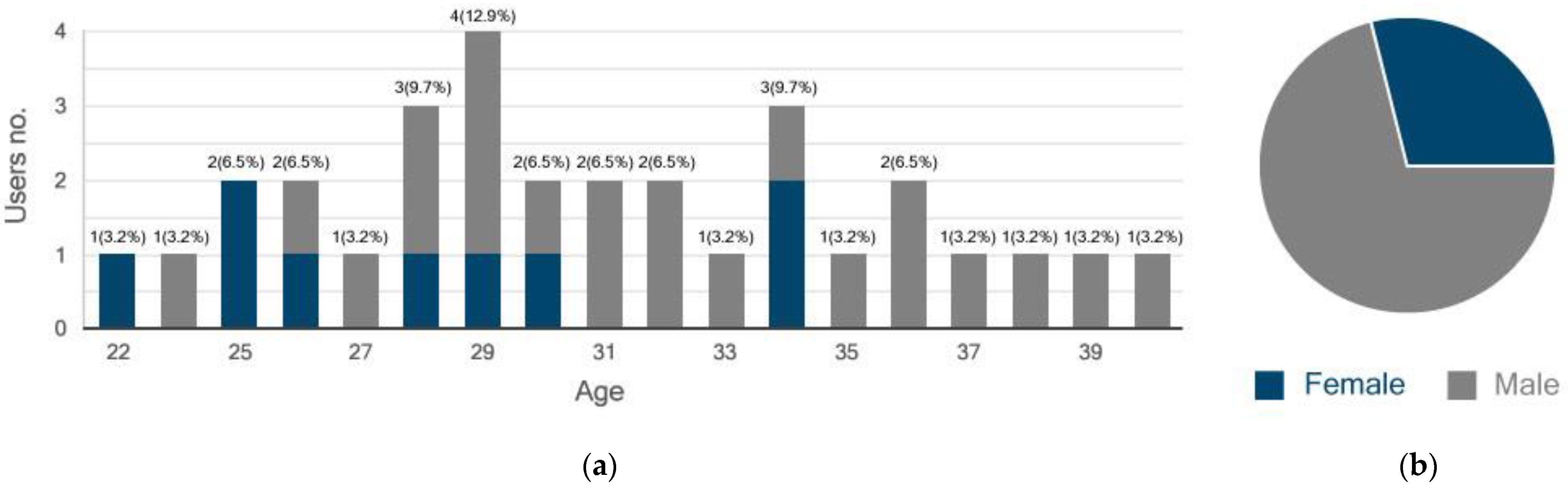 Information 15 00396 g007a