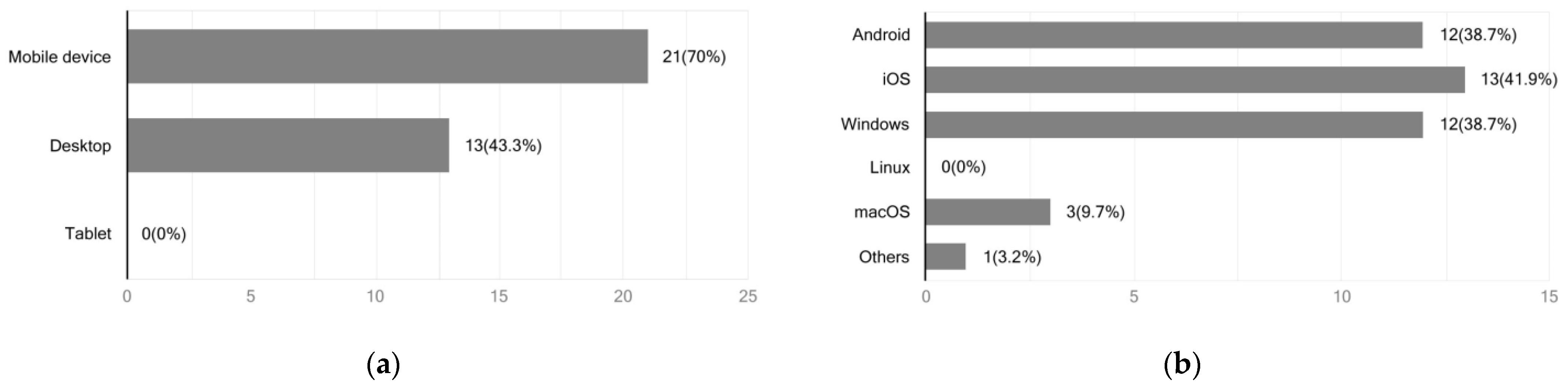 Information 15 00396 g008