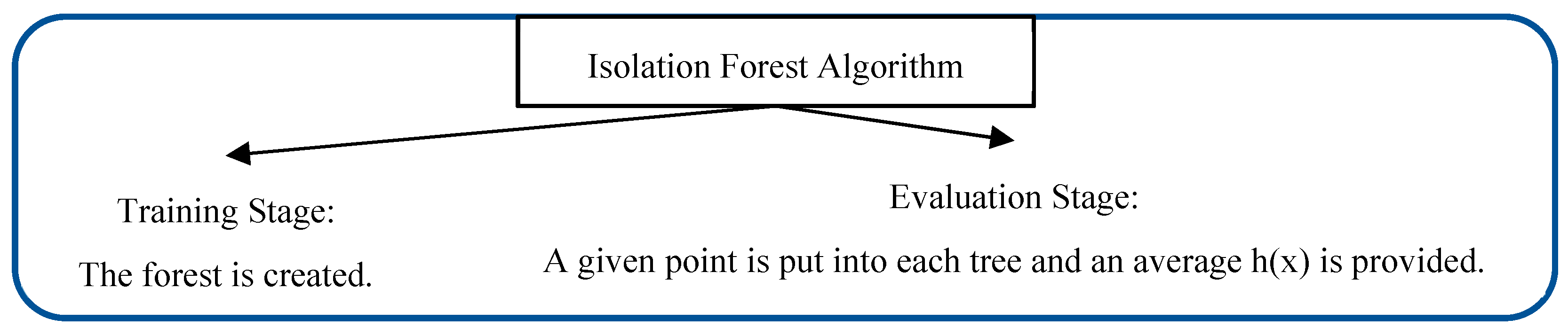 Information 15 00404 g005