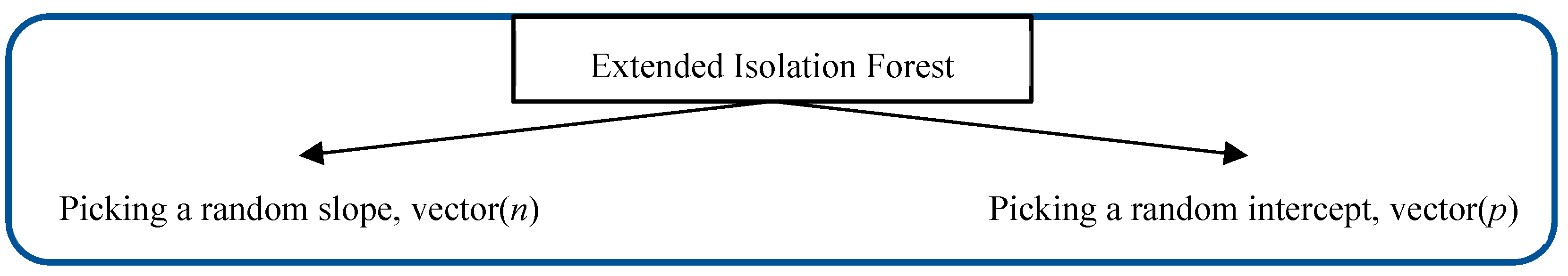 Information 15 00404 g006