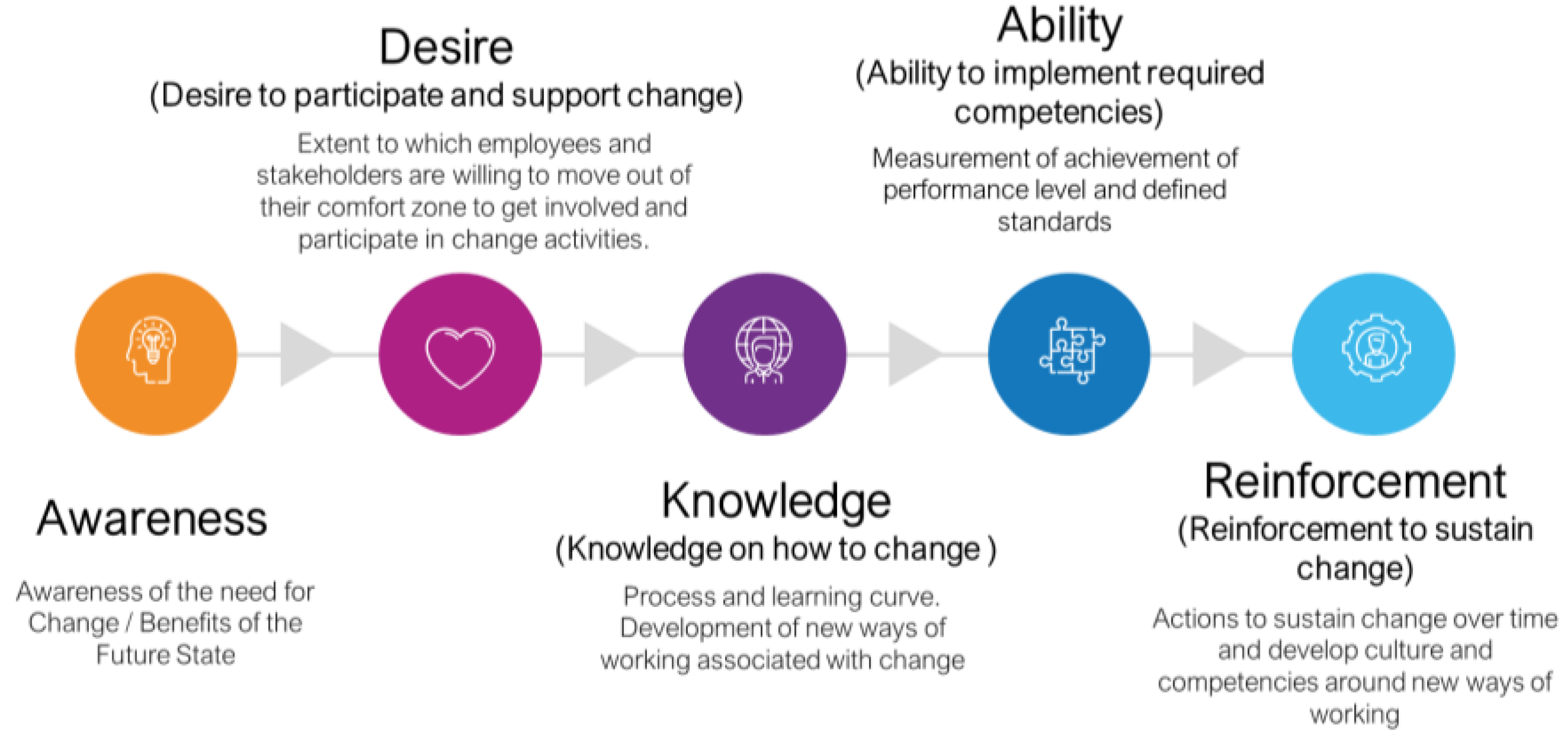 Information 15 00406 g003