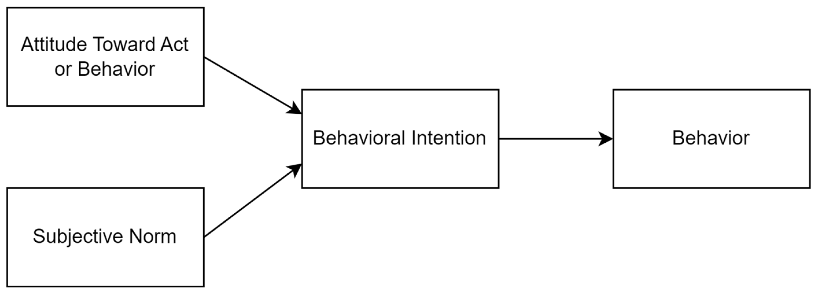 Information 15 00412 g001