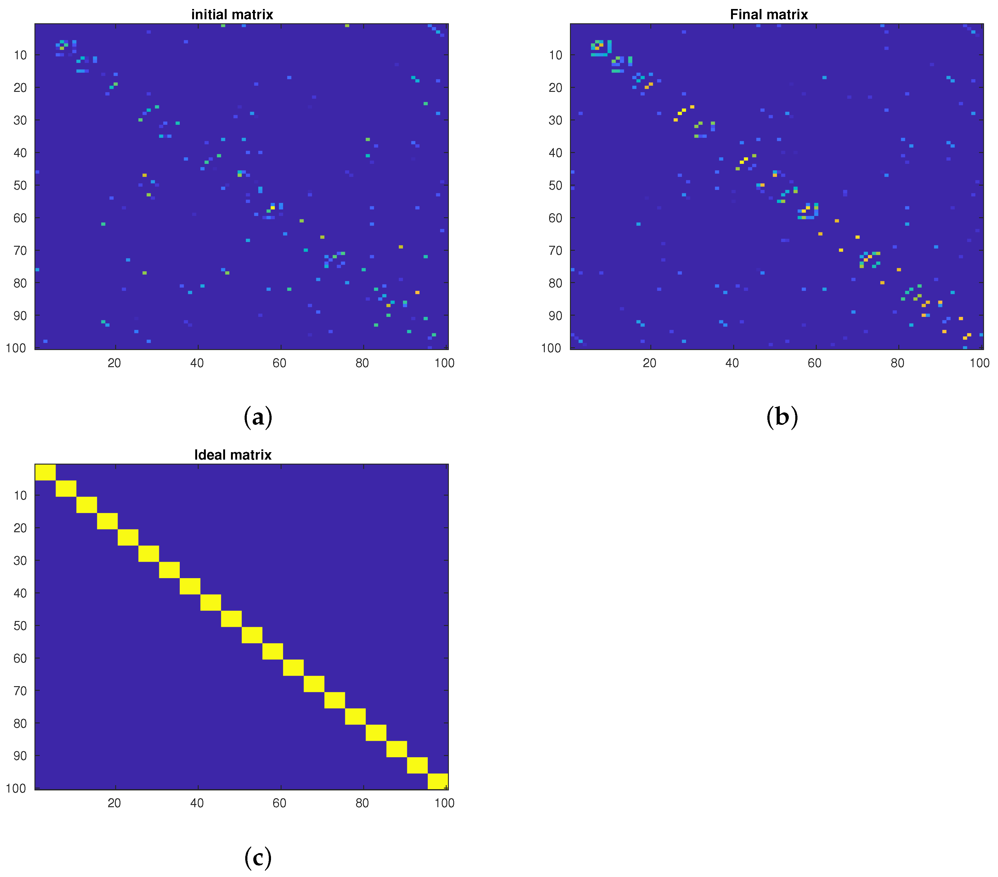 Information 15 00421 g003