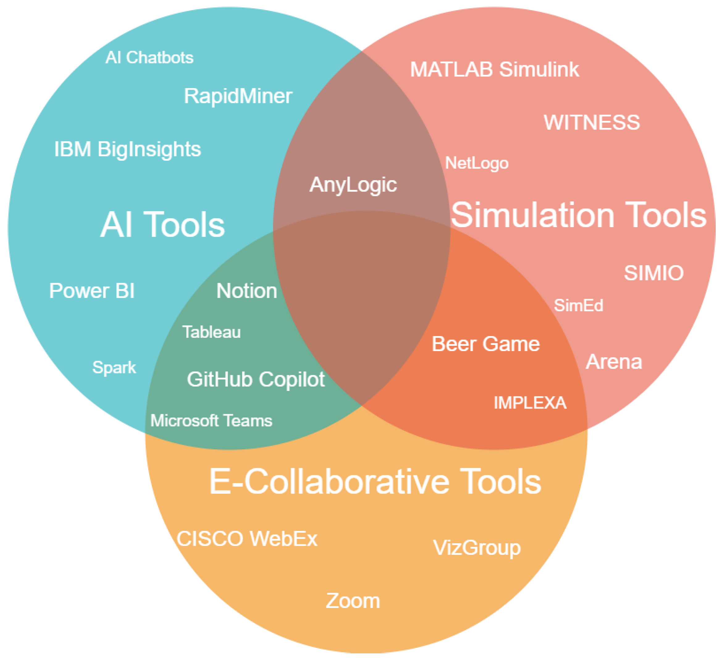 Information 15 00430 g001