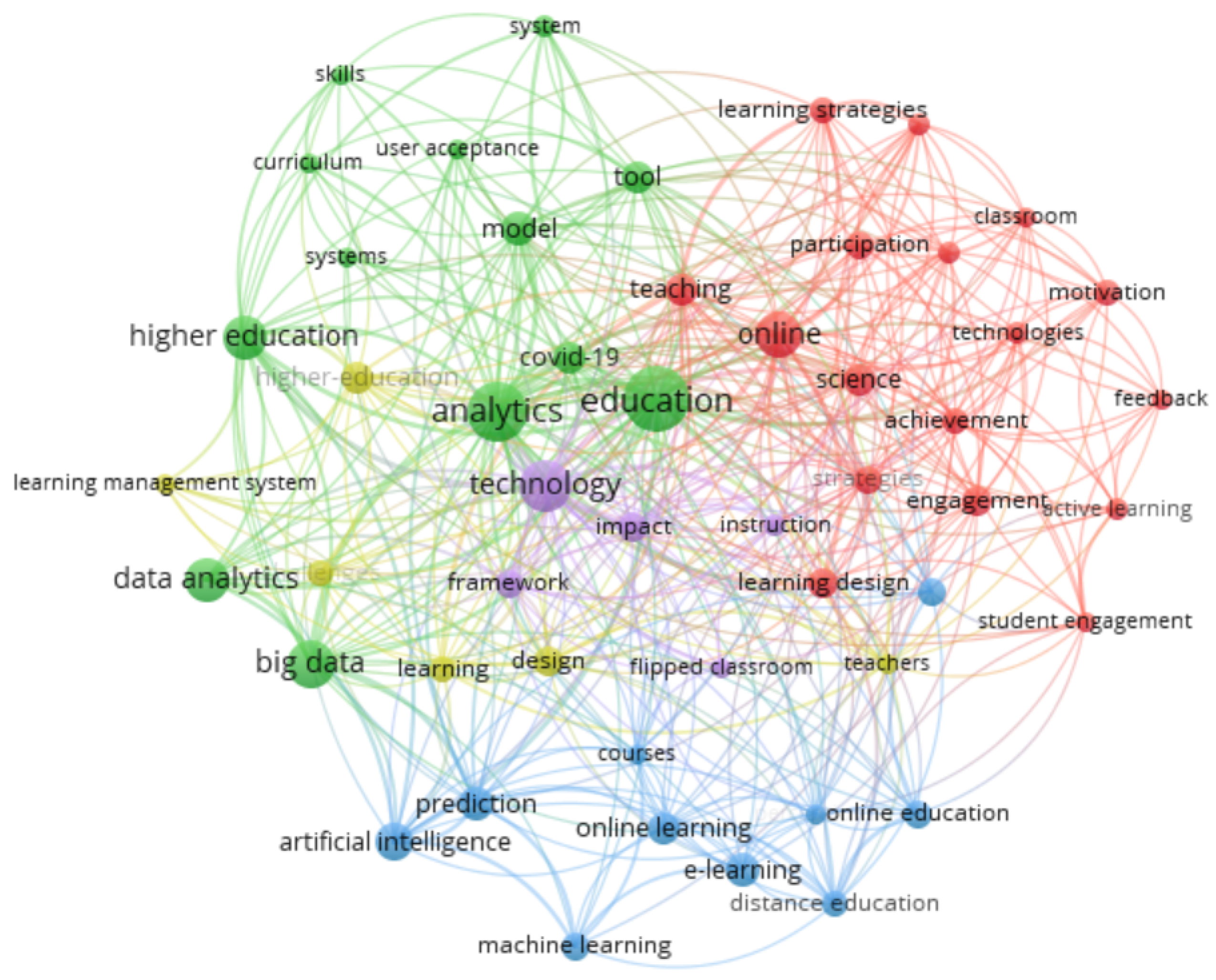 Information 15 00430 g003