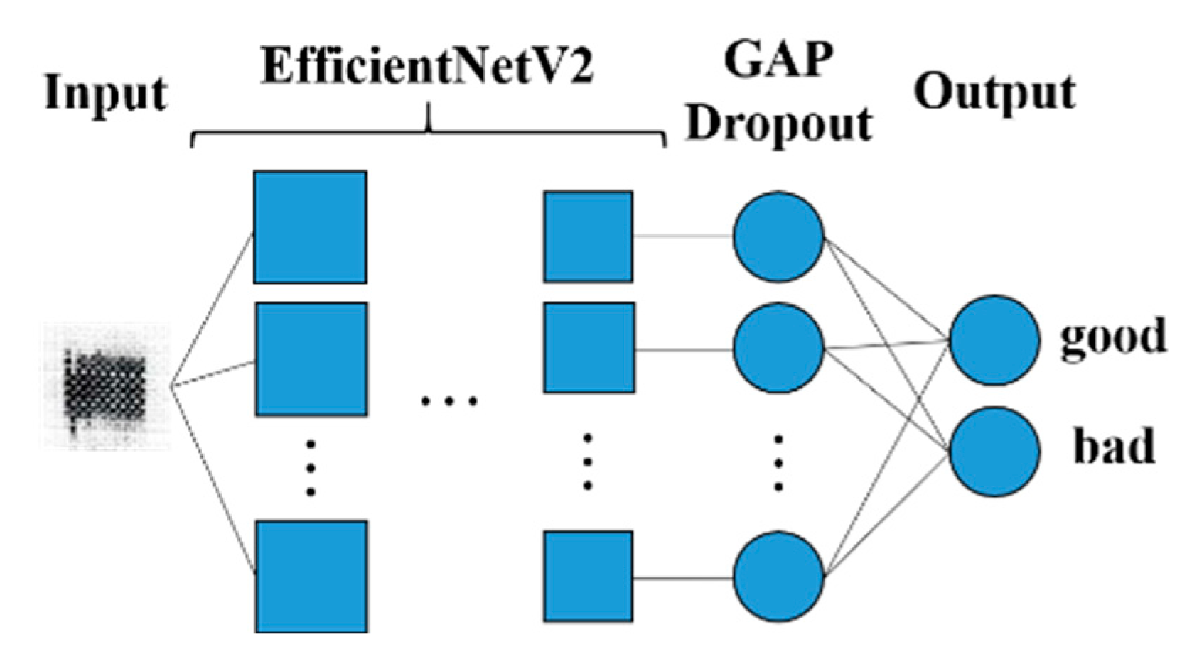 Information 15 00434 g003