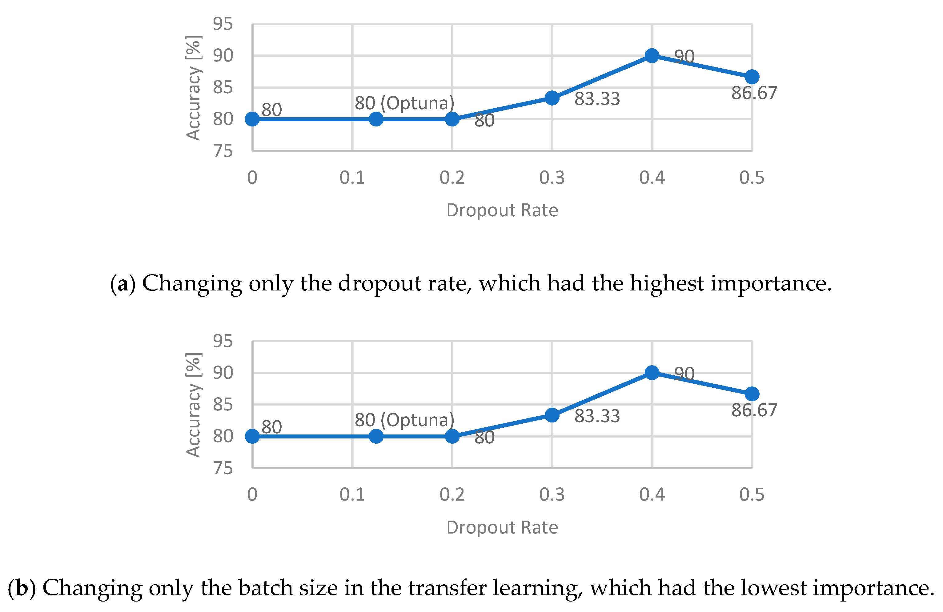 Information 15 00434 g009