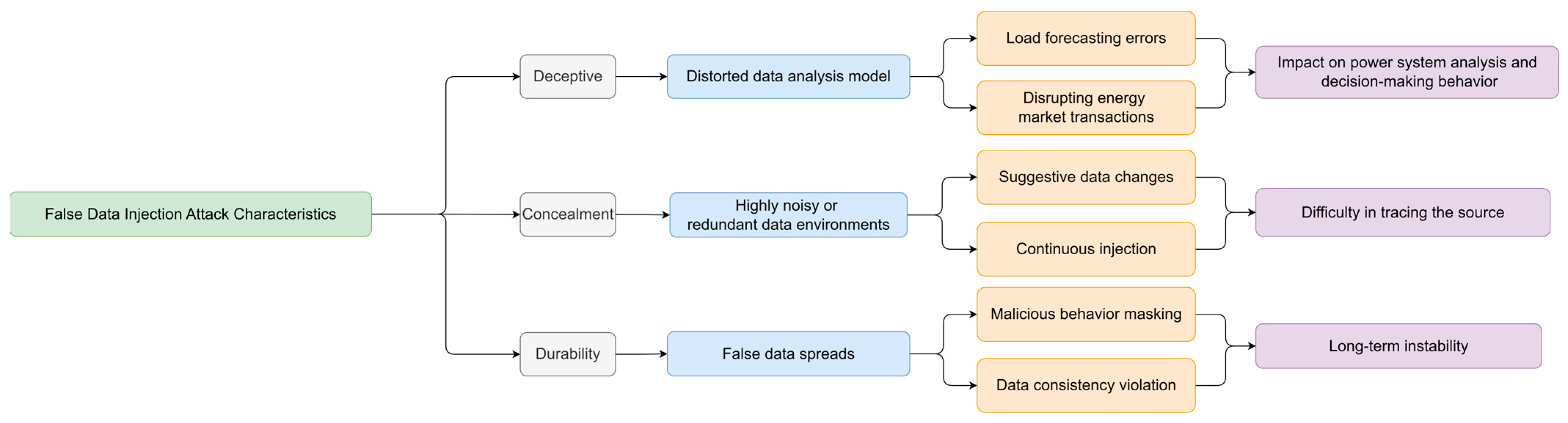 Information 15 00439 g002
