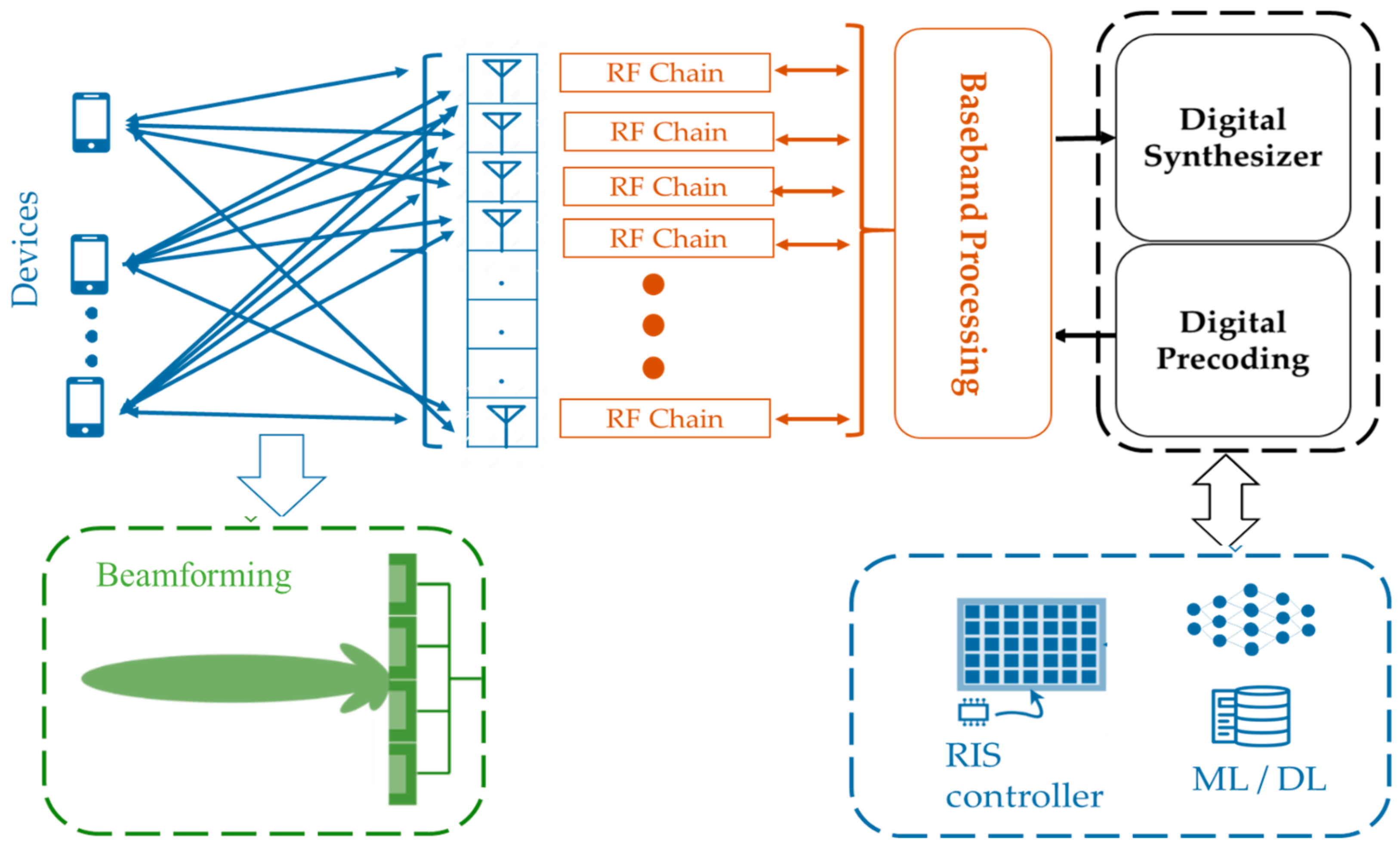 Information 15 00442 g003
