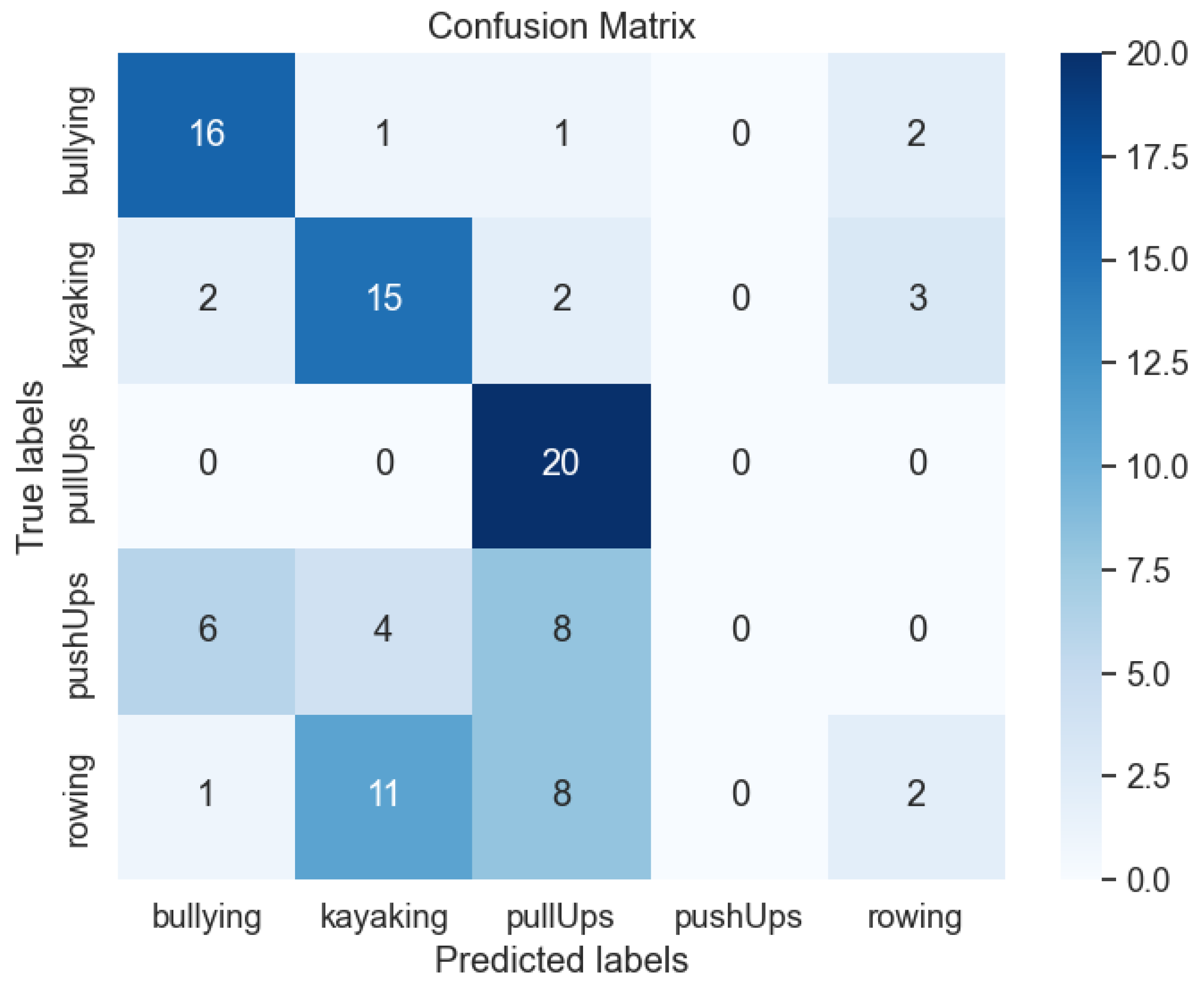 Information 15 00446 g008
