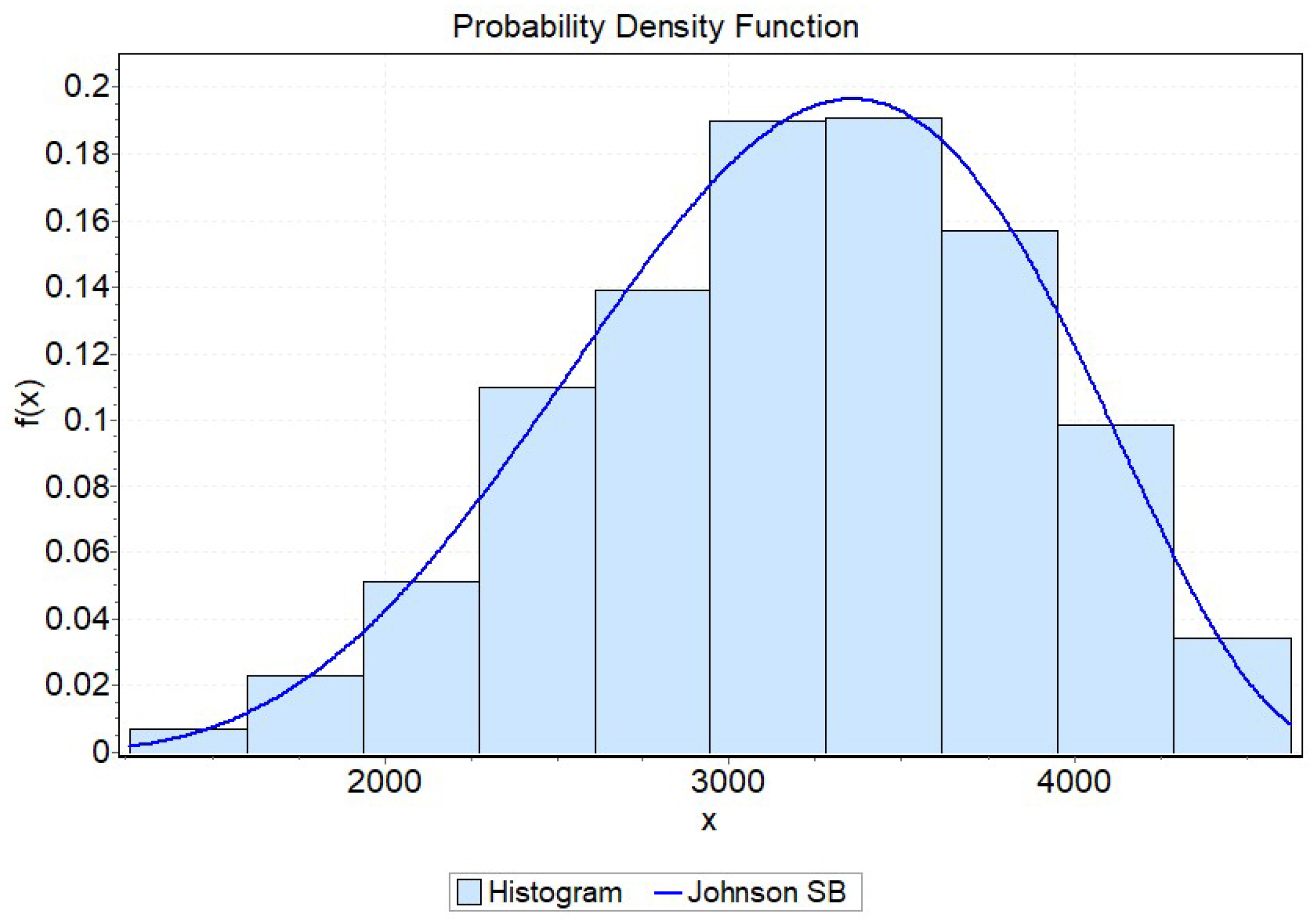 Information 15 00447 g003