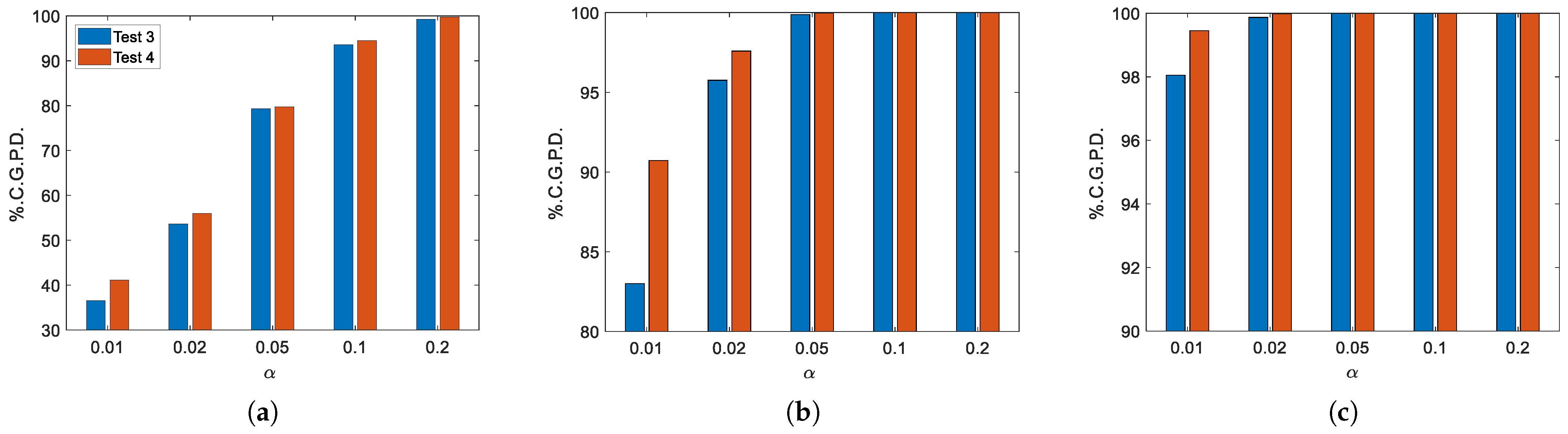 Information 15 00447 g005