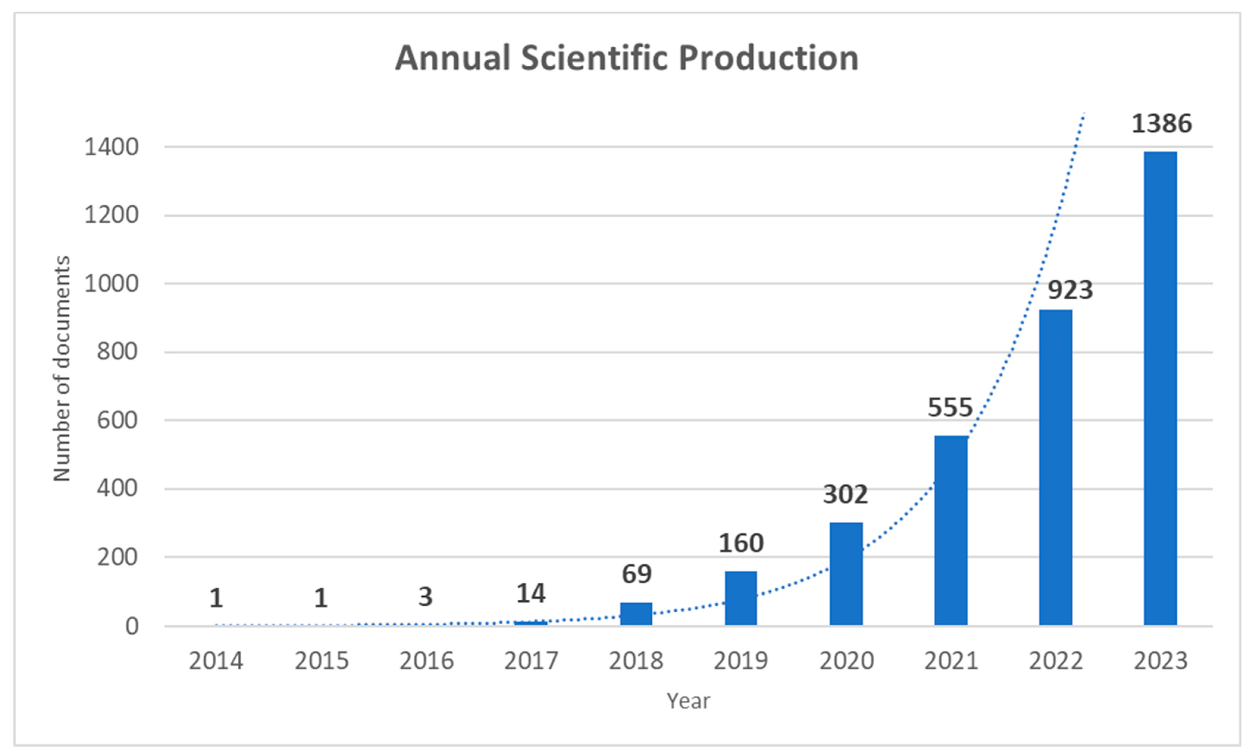 Information 15 00454 g003