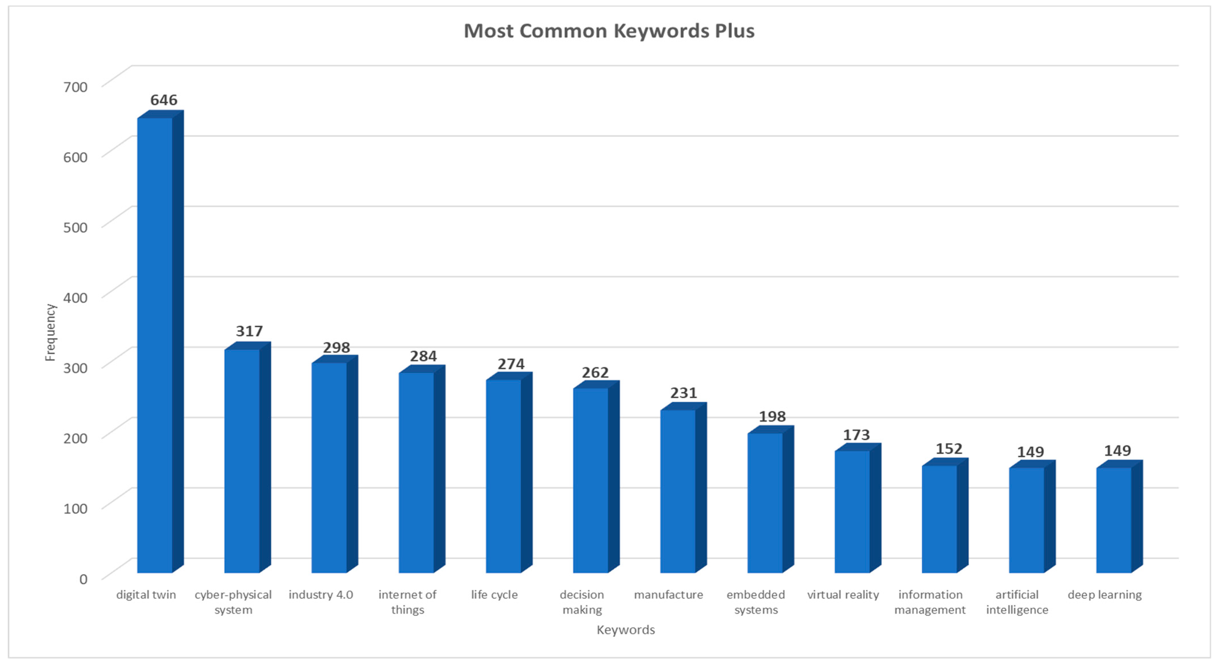 Information 15 00454 g012