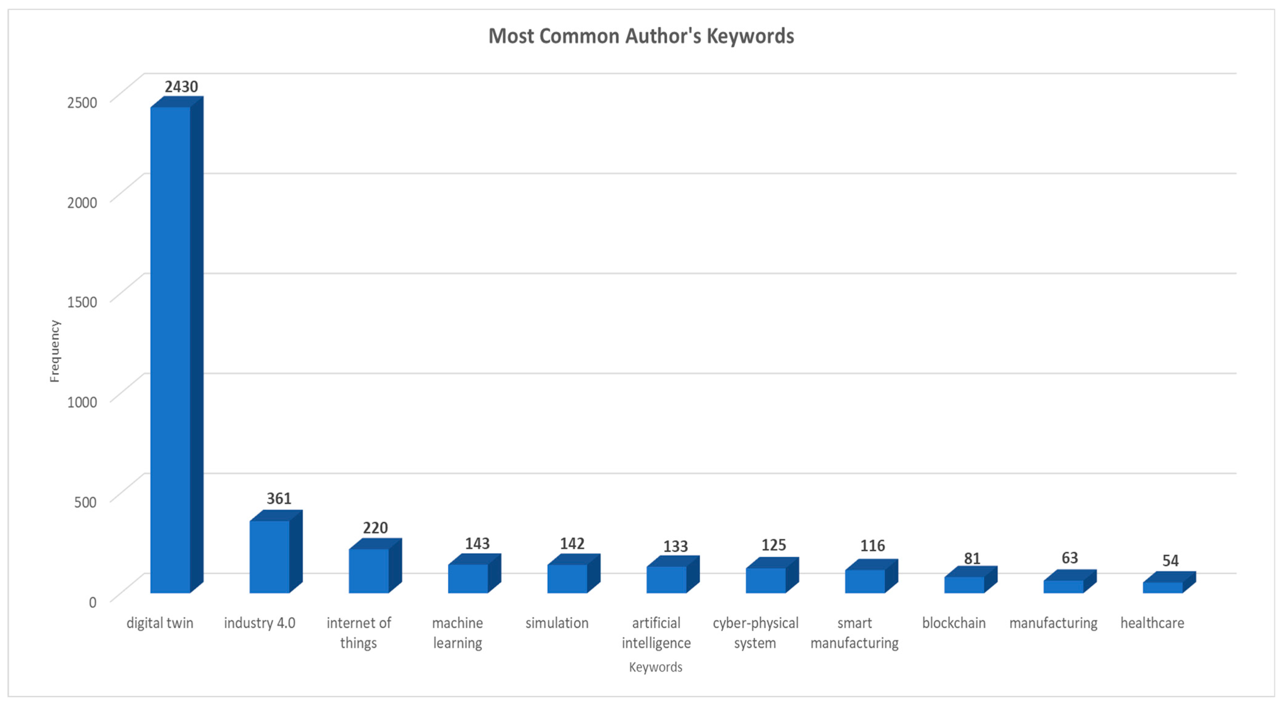 Information 15 00454 g014