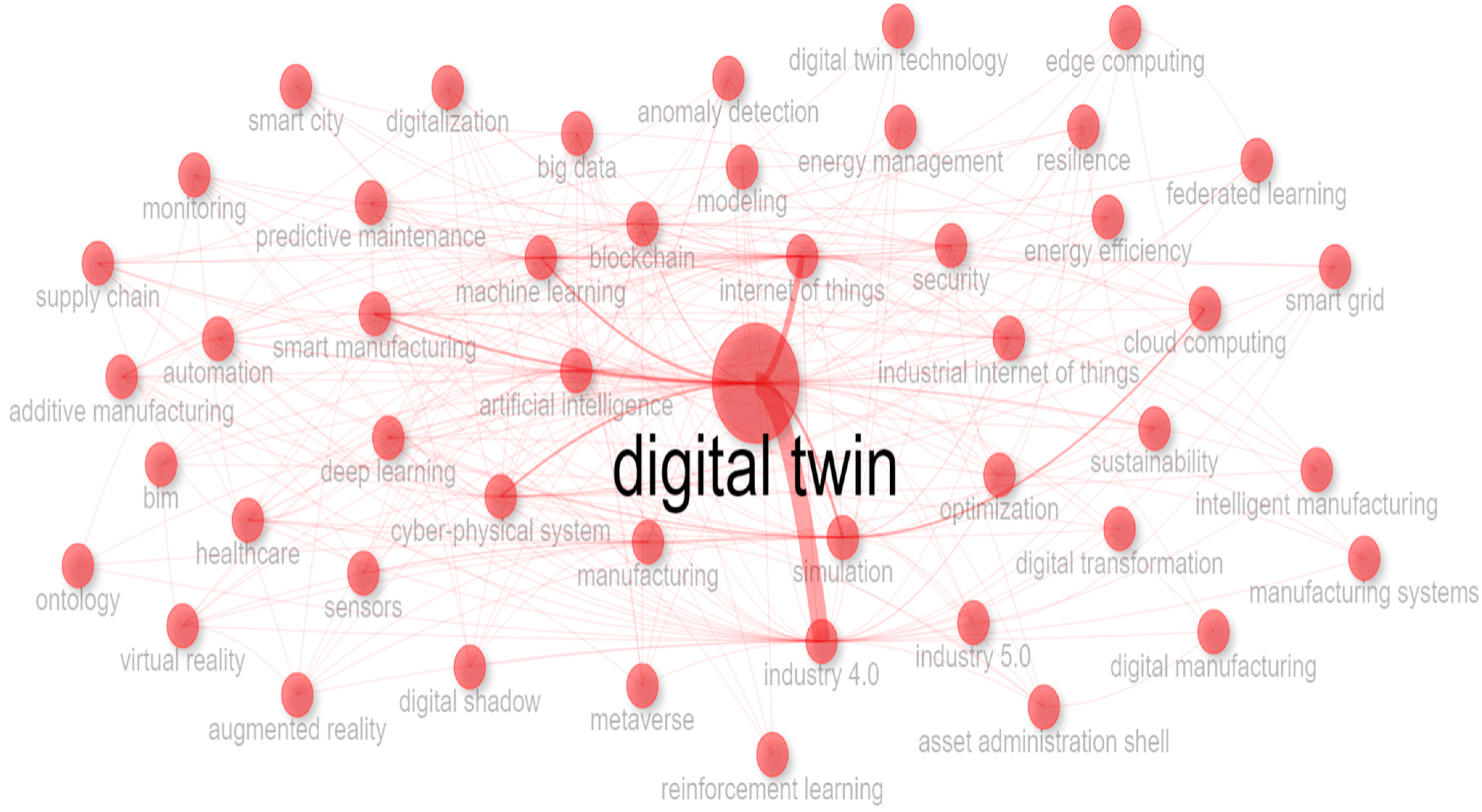 Information 15 00454 g015