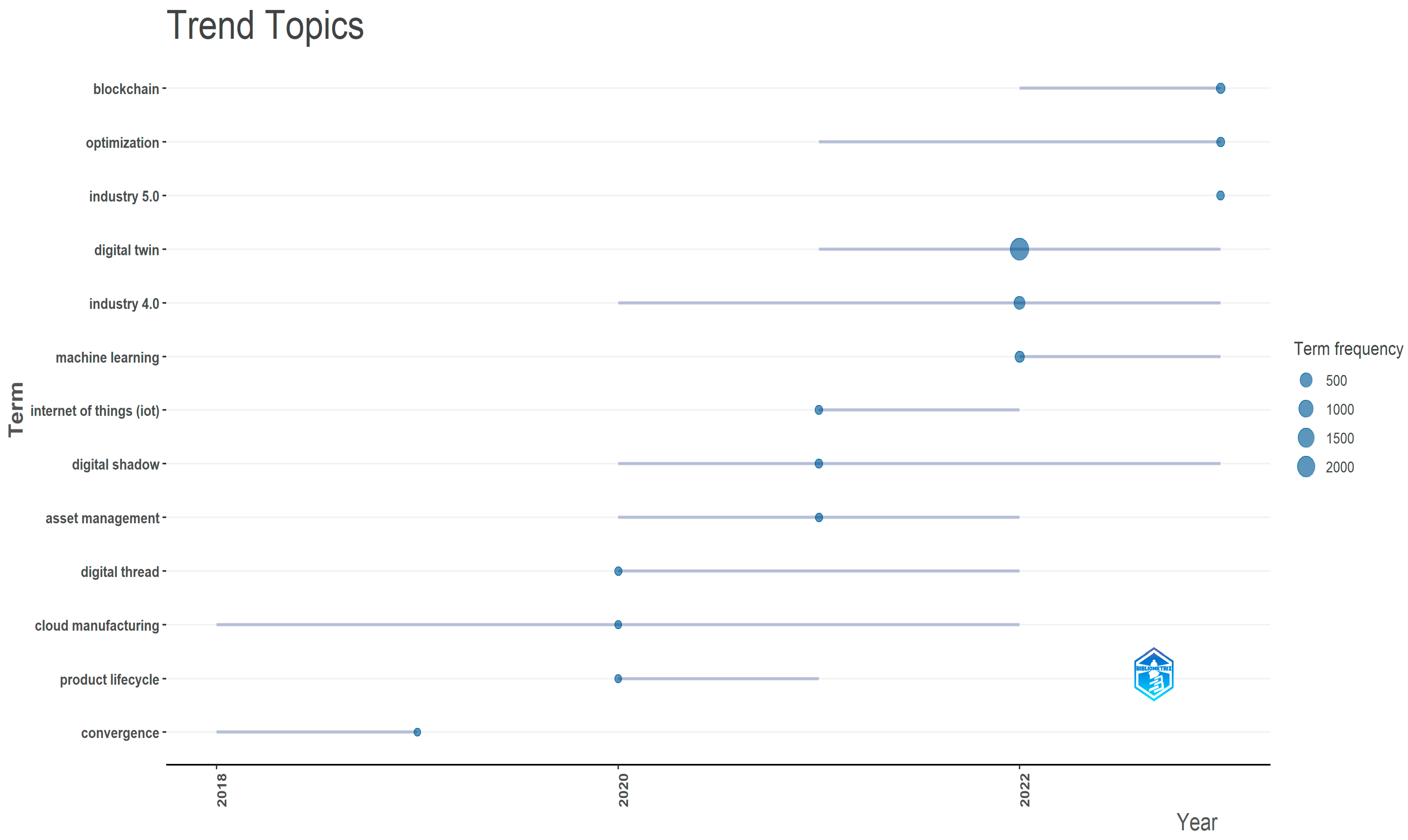 Information 15 00454 g018
